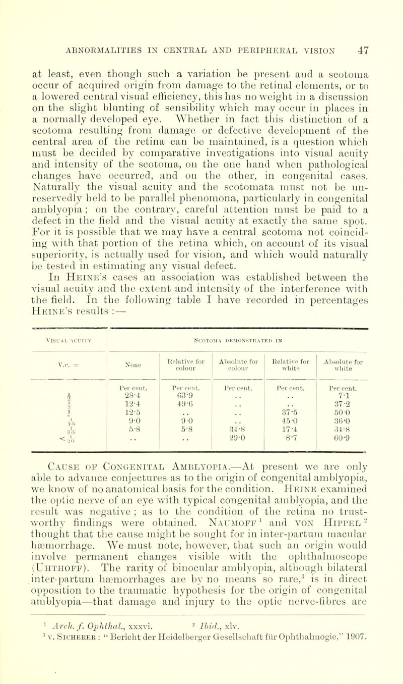 at least, even though such a variation be present and a scotoma occur of acquired origin from damage to the retinal elements, or to a lowered central visual efticiency, this has nov^eight in a discussion on the slight blunting of sensibility which may occur in places in a normally developed eye. Whether in fact this distinction of a scotoma resulting from damage or defective development of the central area of the retina can be maintained, is a question v^hich must be decided by comparative investigations into visual acuity and intensity of the scotoma, on the one hand when pathological changes have occurred, and on the other, in congenital cases. Naturally the visual acuity and the scotomata must not be un- reservedly held to be parallel phenomona, particularly in congenital amblyopia; on the contrary, careful attention must be paid to a defect in the field and the visual acuity at exactly the same spot. For it is possible that we may have a central scotoma not coincid- ing with that portion of the retina which, on account of its visual superiority, is actually used for vision, and which would naturally be tested in estimating any visual defect. In Heine's cases an association was established between the visual acuity and the extent and intensity of the interference with the field. In the following table I have recorded in percentages Heine's results :— \1SUA], ACl lTV Scotoma demons'irated in V.o. ■= None Relative for colour Absolute for colour Relative for white Absolute for white i 1 3 .1 1 To i To < -'n Per cent. 28-4 12-4 12-5 9-0 5-8 Per cent. 63-9 49-6 9 0 5-8 Per cent. 34-8 29-0 Per cent. 37-5 45-0 17-4 8-7 Per cent. 7-1 37-2 50 0 36-0 34-8 CO-9 Cause of Congenital Amblyopia.—At present we are only able to advance conjectures as to the origin of congenital amblyopia, we know of no anatomical basis for the condition. Heine examined the optic nerve of an eye with typical congenital amblyopia, and the result was negative ; as to the condition of the retina no trust- worthy findings were obtained. Naumoff ^ and voN Hippel - thought that the cause might be sought for in inter-partum macular haemorrliage. We must note, however, that such an origin would involve permanent changes visible w'ith the ophthalmoscope (Uhthoff). The rarity of binocular amblyopia, although bilateral inter-partum haemorrhages are by no means so rare,^ is in direct opposition to the traumatic hypothesis for the origin of congenital amblyopia—that damage and injury to the optic nerve-fibres are ^ Arch. f. 0];)hthal., xxxvi. - Ibid., xlv. ^ V. SiCHEKER :  Bericht der Heidelberger Gesellscliaft fiir Ophthalmogie, 1907.