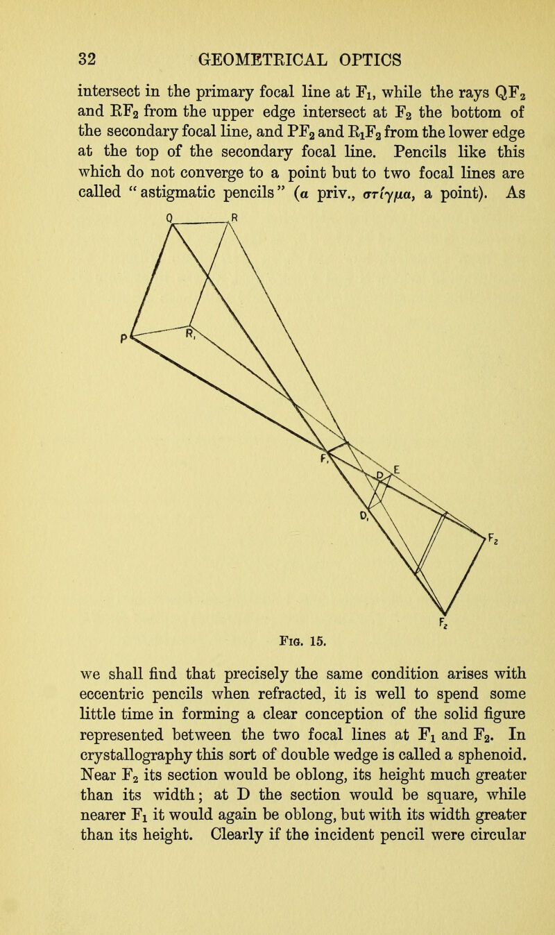 intersect in the primary focal line at Fi, while the rays QF2 and EF2 from the upper edge intersect at F2 the bottom of the secondary focal line, and PF2 and EiF2 from the lower edge at the top of the secondary focal line. Pencils like this which do not converge to a point but to two focal lines are called astigmatic pencils (a priv., orfyjua, a point). As Fig. 15. we shall find that precisely the same condition arises with eccentric pencils when refracted, it is well to spend some little time in forming a clear conception of the solid figure represented between the two focal lines at Fx and F2. In crystallography this sort of double wedge is called a sphenoid. Near F2 its section would be oblong, its height much greater than its width; at D the section would be square, while nearer Fx it would again be oblong, but with its width greater than its height. Clearly if the incident pencil were circular