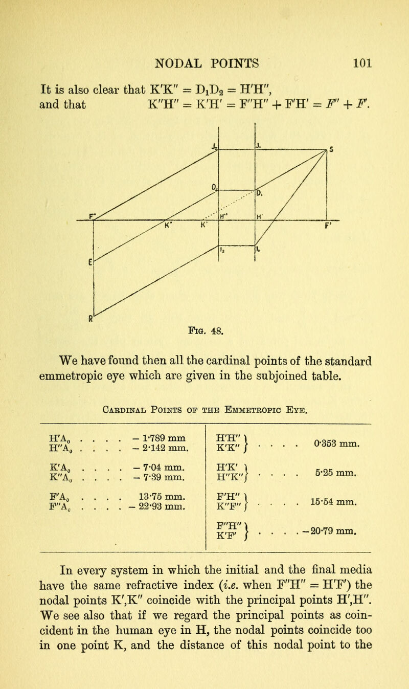 We have found then all the cardinal points of the standard emmetropic eye which are given in the subjoined table. Cardinal Points op the Emmetropic Eye. H'A0 . . . . - 1*789 mm HA0 . . . . - 2-142 mm. K'A0 . . . . — 7-04 mm. KA0 . . . . - 7*39 mm. E'A0 . . . . 13-75 mm. FA0 . . . . - 22-93 mm. H'H \ K'K J H'K H 'K' \ KJ E'H KF' 'H \ FH K' 0-353 mm. 5-25 mm. . 15*54 mm. . -20-79 mm. In every system in which the initial and the final media have the same refractive index {i.e. when FH = H'F') the nodal points K',K coincide with the principal points H',H. We see also that if we regard the principal points as coin- cident in the human eye in H, the nodal points coincide too in one point K, and the distance of this nodal point to the