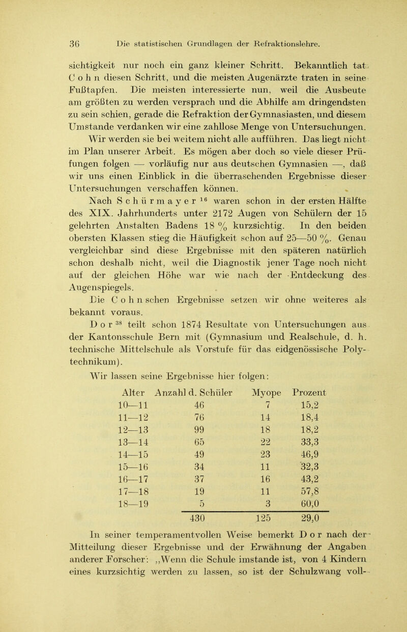 sichtigkeit nur noch ein ganz kleiner Schritt. Bekanntlich tafc Cohn diesen Schritt, und die meisten Augenärzte traten in seine ^ Fußtapfen. Die meisten interessierte nun, weil die Ausbeute am größten zu werden versprach und die Abhilfe am dringendsten zu sein schien, gerade die Refraktion der Gymnasiasten, und diesem Umstände verdanken wir eine zahllose Menge von Untersuchungen. Wir werden sie bei weitem nicht alle aufführen. Das liegt nicht im Plan unserer Arbeit. Es mögen aber doch so viele dieser Prü- fungen folgen — vorläufig nur aus deutschen Gymnasien —, daß wir uns einen Einblick in die überraschenden Ergebnisse dieser Untersuchungen verschaffen können. Nach Schür mayer waren schon in der ersten Hälfte des XIX. Jahrhunderts unter 2172 Augen von Schülern der 15 gelehrten Anstalten Badens 18 % kurzsichtig. In den beiden obersten Klassen stieg die Häufigkeit schon auf 25—50 %. Genau vergleichbar sind diese Ergebnisse mit den späteren natürlich schon deshalb nicht, weil die Diagnostik jener Tage noch nicht auf der gleichen Höhe war wie nach der Entdeckung des Augenspiegels. Die C o h n sehen Ergebnisse setzen wir ohne weiteres als bekannt voraus. D o r teilt schon 1874 Resultate von Untersuchungen aus. der Kantonsschule Bern mit (Gymnasium und Realschule, d. h. technische Mittelschule als Vorstufe für das eidgenössische Poly- technikum). Wir lassen seine Ergebnisse hier folgen: Alter Anzahl d. Schüler Myope Prozent 10—11 46 7 15,2 11—12 76 14 18,4 12—13 99 18 18,2 13—14 65 22 33,3 14—15 49 23 46,9 15—16 34 11 '32,3 16—17 37 16 43,2 17—18 19 11 57,8 18—19 5 3 60,0 430 125 29,0 In seiner temperamentvollen Weise bemerkt D o r nach der ~ Mitteilung dieser Ergebnisse und der Erwähnung der Angaben anderer Forscher : ,,Wenn die Schule imstande ist, von 4 Kindern eines kurzsichtig werden zu lassen, so ist der Schulzwang voll-