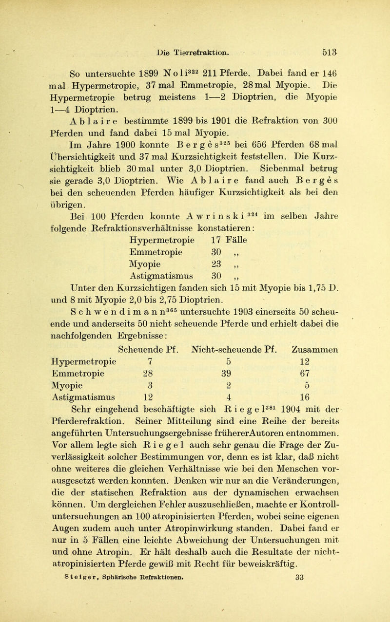 So untersuchte 1899 N 0 11^22 211 Pferde. Dabei fand er 146 mal Hypermetropie, 37 mal Emmetropie, 28mal Myopie. Die Hypermetropie betrug meistens 1—2 Dioptrien, die Myopie 1—4 Dioptrien. A b 1 a i r e bestimmte 1899 bis 1901 die Refraktion von 300 Pferden und fand dabei 15 mal Myopie. Im Jahre 1900 konnte Berge s^^s j^^j 555 Pferden 68 mal Übersichtigkeit und 37 mal Kurzsichtigkeit feststellen. Die Kurz- sichtigkeit blieb 30 mal unter 3,0 Dioptrien. Siebenmal betrug sie gerade 3,0 Dioptrien. Wie A b 1 a i r e fand auch Berges bei den scheuenden Pferden häufiger Kurzsichtigkeit als bei den übrigen. Bei 100 Pferden konnte Awrinski^24 selben Jahre folgende Refraktionsverhältnisse konstatieren: Hypermetropie 17 Fälle Emmetropie 30 Myopie 23 „ Astigmatismus 30 Unter den Kurzsichtigen fanden sich 15 mit Myopie bis 1,75 D. und 8 mit Myopie 2,0 bis 2,75 Dioptrien. Schwendiman n^^^ untersuchte 1903 einerseits 50 scheu- ende und anderseits 50 nicht scheuende Pferde und erhielt dabei die nachfolgenden Ergebnisse: Scheuende Pf. Nicht-scheuende Pf. Zusammen Hypermetropie 7 5 12 Emmetropie 28 39 67 Myopie 3 2 5 Astigmatismus 12 4 16 Sehr eingehend beschäftigte sich R i e g e P^^ 1904 mit der Pferderefraktion. Seiner Mitteilung sind eine Reihe der bereits angeführten Untersuchungsergebnisse früherer Autoren entnommen. Vor aUem legte sich Riegel auch sehr genau die Frage der Zu- verlässigkeit solcher Bestimmungen vor, denn es ist klar, daß nicht ohne weiteres die gleichen Verhältnisse wie bei den Menschen vor- ausgesetzt werden konnten. Denken wir nur an die Veränderungen, die der statischen Refraktion aus der dynamischen erwachsen können. Um dergleichen Fehler auszuschließen, machte er Kontroll- untersuchungen an 100 atropinisierten Pferden, wobei seine eigenen Augen zudem auch unter AtropinWirkung standen. Dabei fand er nur in 5 FäUen eine leichte Abweichung der Untersuchungen mit und ohne Atropin. Er hält deshalb auch die Resultate der nicht- atropinisierten Pferde gewiß mit Recht für beweiskräftig. Steiger, Sphärische Refraktionen. 33