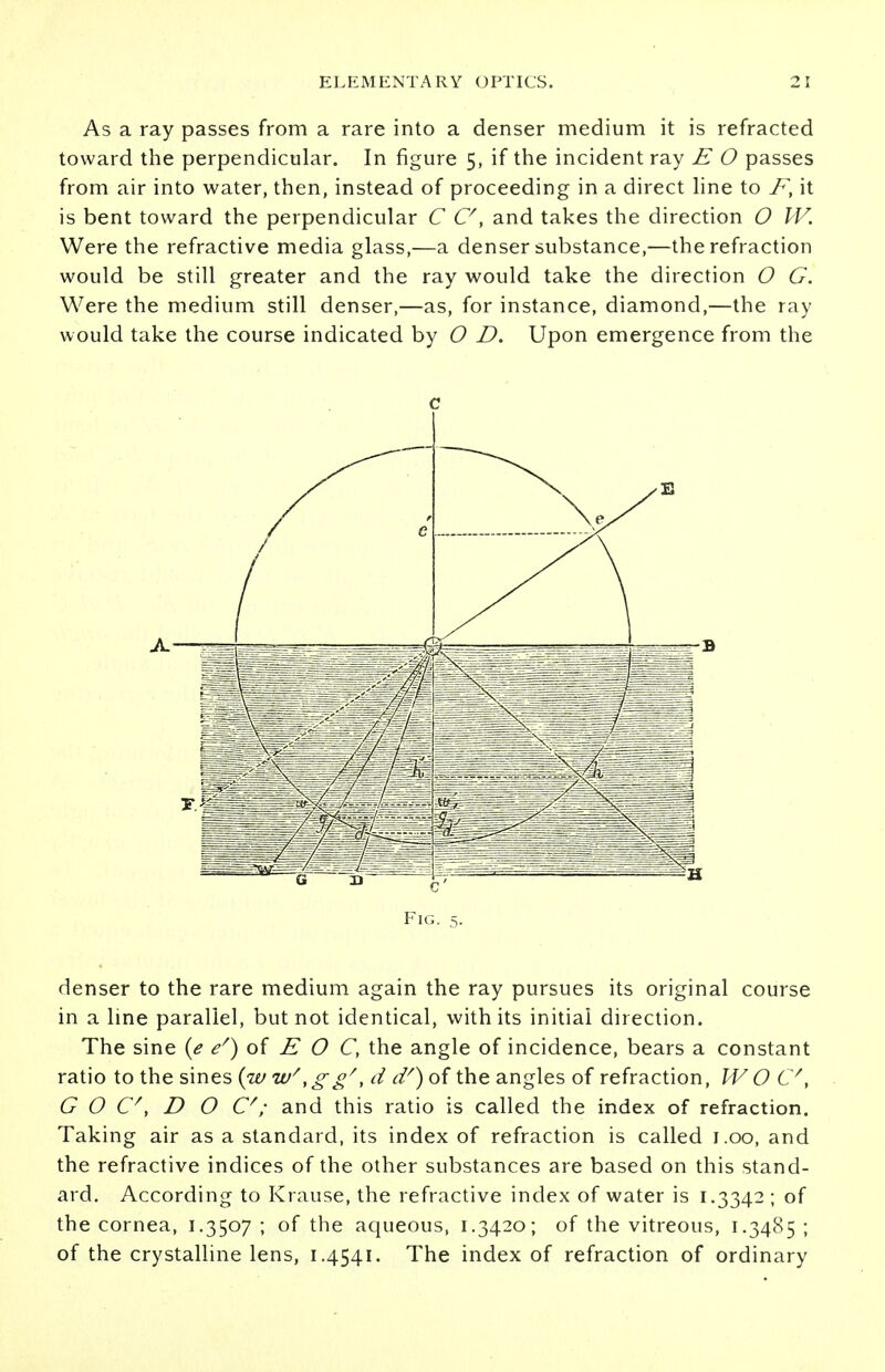 As a ray passes from a rare into a denser medium it is refracted toward the perpendicular. In figure 5, if the incident ray E O passes from air into water, then, instead of proceeding in a direct line to F, it is bent toward the perpendicular C O', and takes the direction O W. Were the refractive media glass,—a denser substance,—the refraction would be still greater and the ray would take the direction O G. Were the medium still denser,—as, for instance, diamond,—the ray would take the course indicated by O D. Upon emergence from the c Fig. 5. denser to the rare medium again the ray pursues its original course in a line parallel, but not identical, with its initial direction. The sine {e e/s) of E O C, the angle of incidence, bears a constant ratio to the sines {w w/\gg/', d d'} of the angles of refraction, WO C/, G O C\ D O C-V and this ratio is called the index of refraction. Taking air as a standard, its index of refraction is called 1.00, and the refractive indices of the other substances are based on this stand- ard. According to Krause, the refractive index of water is 1.3342 ; of the cornea, 1.3507; of the aqueous, 1.3420; of the vitreous, 1.3485; of the crystalline lens, 1.4541. The index of refraction of ordinary