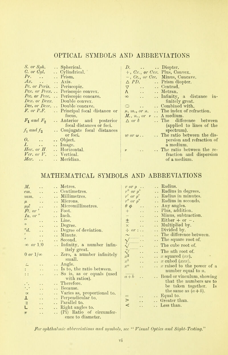 OPTICAL SYMBOLS AND ABBREVIATIONS .S'. or Sph. 0. or Cyl. Pr. Ax. Pc. or Peris. Pcx. or Pcvx. Pec. or Pcvc. Dcx. or Dcvx. Dec. or Dcvc. F. or P.P. F-i and 0. 1. .. Hor. or H. Ver. or V. Mer. Spherical. Cylindrical. Prism. Axis. Periscopic. Periscopic convex. Periscopic concave. Double convex. Double concave. Principal focal distance or focus. Anterior and posterior focal distances or foci. Conjugate focal distances or foci. Object. Image. Horizontal. Vertical. Meridian. D. .. .. Diopter. +, Cx,, or Cvx. Plus, Convex. C'c, or Cvc. Minus, Concave. A PD. .. Prism diopter. V . • • • Centrad. A .. .. Metran. CO .. .. Infinity, a distance in- finitely great. O .. .. Combined with. yti, m., or 11. .. The index of refraction. M., n., or V .. A medium. A or 8 .. The difference between (applied to lines of the spectrum). w or 0).. .. The ratio between the dis- persion and refraction of a medium. V -.. .. The ratio between the re- fraction and dispersion of a medium. MATHEMATICAL SYMBOLS AND ABBREVIATIONS M. cm. mm. Ft. or ' In. or  00 or 1/0 0 or 1/cx. L Metres. Centimetres. Millimetres. Microns. Micromillimetres. Foot. Inch. Line. Degree. Degree of deviation. Minute. Second. Infinity, a number infin- itely great. Zero, a number infinitely small. Angle. Is to, the ratio between. So is, as or equals (used with ratios). Therefore. Because. Varies as, proportional to. Perpendicular to. Parallel to. Right angles to. (Pi) Ratio of circumfer- ence to diameter. T or p r° or p'^ r' or p' r or p d (p + + X </~ x^ X a + h . Radius. . Radius in degrees. . Radius in minutes. . Radius in seconds. . Any angles. . Plus, addition. . Minus, subtraction. . Either -f or -. . Multiplied by. . Divided by. . The difference between. . The square root of. . The cube root of. . The nth root of. . X squared (xx). . X cubed {xxx). . X raised to the power of a number equal to n. . Bond or vinculum. sho\\ ing that the numbers are to be taken together. Is the same as {a + b). . Equal to. . Greater than. . Less than. For ophthalmic abbreviations and symbols, see  Visual Optics and Sight-Testing.