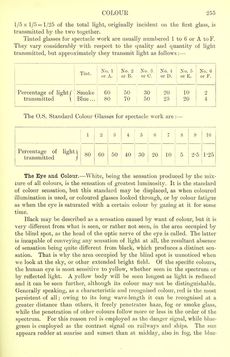 1/5x1/5 = 1/25 of the total light, originally incident on the first glass, is transmitted by the two together. Tinted glasses for spectacle work are usually numbered 1 to 6 or A to F. They vary considerably with respect to the quality and quantity of light transmitted, but approximately rhey transmit light as follows :— Tint. No. 1 or A. No. 2 No. 3 or B. or C. No. 4 or D. No. 5 or E. No. 6 or F. Percentage of light f transmitted \ Smoke Blue... 60 80 50 30 70 50 20 25 10 20 9 -J 4 The O.S. Standard Colour Glasses for spectacle work are :— 1 2 3 4 5 6 7 8 9 10 Percentage of light) transmitted / 80 60 50 40 30 20 10 5 2-5 1-25 The Eye and Colour.—White, being the sensation produced by the mix- cure of all colours, is the sensation of greatest luminosity. It is the standard of colour sensation, but this standard may be displaced, as when coloured illumination is used, or coloured glasses looked through, or by colour fatigue as when the eye is saturated with a certain colour by gazing at it for some time. Black may be described as a sensation caused by want of colour, but it is very different from what is seen, or rather not seen, in the area occupied by the blind spot, as the head of the optic nerve of the eye is called. The latter is incapable of conveying any sensation of light at all, the resultant absence of sensation being quite different from black, which produces a distinct sen- sation. That is why the area occupied by the blind spot is unnoticed when we look at the sky, or other extended bright field. Of the specific colours, the human eye is most sensitive to yellow, whether seen in the spectrum or by reflected light. A yellow body will be seen longest as light is reduced and it can be seen further, although its colour may not be distinguishable. Generally speaking, as a characteristic and recognised colour, red is the most persistent of all; owing to its long wave-length it can be recognised at a greater distance than others, it freely penetrates haze, fog or smoke glass, while the penetration of other colours follow more or less in the order of the spectrum. For this reason red is employed as the danger signal, while blue- green is employed as the contrast signal on railways and ships. The sun appears redder at sunrise and sunset than at midday, also in fog, the blue-