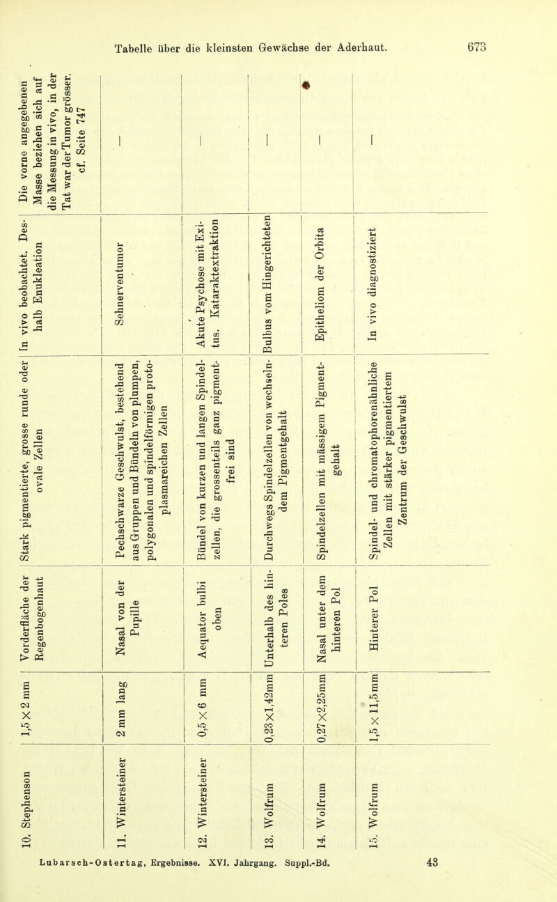 1 il I § ^ .2 :0 ^ g > S O H 3 0) '3 bf) ^ CQ .2 o ^ ^ sc <3 -2 s o > Ol &1 'S § o Co Oj CD >r ^ Ci3 o O <£ c g tss § s 02 S CS fl .-H SC ,5-1 P3 S3 CR ü > ^ ?! &D ^ s S Ol .SP •T3 bO g -^^ § a = <D ® a -5 P< CO o Ph a> fP -*J _ O Cß g S H Ö 09 eö O Ol ö ««.s a oa X O Lubarsch-O st er tag, Ergebnisse. XVJ. Jahrgang. Suppl.-Bd. 43