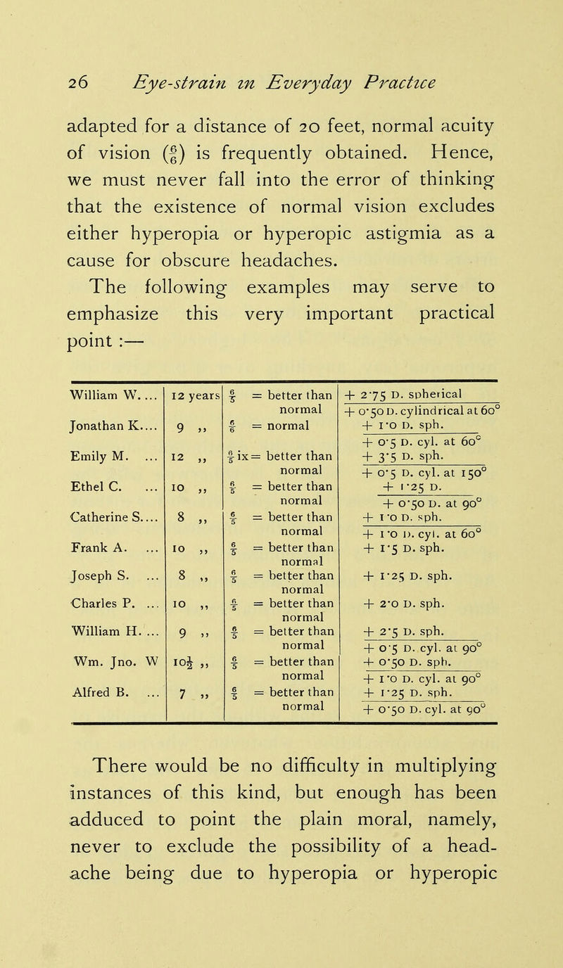 adapted for a distance of 20 feet, normal acuity of vision (f) is frequently obtained. Hence, we must never fall into the error of thinking that the existence of normal vision excludes either hyperopia or hyperopic astigmia as a cause for obscure headaches. The following examples may serve to emphasize this very important practical point :— William W.... 12 years 6 S = better than + 275 D. spherical normal + 0*50D. cylindrical at 6o° Jonathan K.... 9 6 6 = normal + I'O D. sph. + 0-5 D. cyl. at 6o° Emily M. ... 12 »> fix = better than + 3-5 D. sph. normal + 0*5 D. cyl. at 1500 Ethel C. ... 10 6 5 = better than + l'25 D. normal + 0-50 D. at 900 Catherine S.... 8 »» 6 5 = better than + T 'O D. sph. normal + 1 *o i). cyl. at 6o° Frank A. ... 10 6 5 = better than + l'S D. sph. normal Joseph S. 8 1» 6 5 = better than + 1*25 D. sph. normal Charles P. ... 10 6 5 = better than + 2-0 D. sph. normal William H. ... 9 »> 6 5 = better than + 2*5 d. sph. normal + 0-5 d. cyl. at 900 Wm. Jno. W io£ 6 5 — better than + 0*50 D. sph. normal + 1 'o D. cyl. at 900 Alfred B. ... 7 JJ 6 5 = better than + 1*25 D. sph. normal + 0*50 D. cyl. at 900 There would be no difficulty in multiplying instances of this kind, but enough has been adduced to point the plain moral, namely, never to exclude the possibility of a head- ache being due to hyperopia or hyperopic