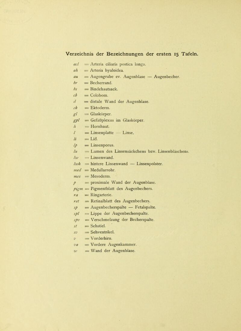 acl — Arteria ciliaris postica longa. ah = Arteria hyaloidea. au — Augengrube ev. Augenblase — Augenbecher. br = Becherrand. bs = Bindehautsack. cb = Colobom. d = distale Wand der Augenblase. ek - Ektoderm. gl - Glaskörper. gpl = Gefäßplexus im Glaskörper. h Hornhaut. l = Linsenplatte — Linse. Ii = Lid. lp = Linsenporus. lu Lumen des Linsensäckchens bzw. Linsenbläschens Iw Linsenwand. Iwh - hintere Linsenwand — Linsenpolster. med = Medullarrohr. mes Mesoderm. P = proximale Wand der Augenblase. pigm Pigmentblatt des Augenbechers. ra Ringarterie. ret Retinalblatt des Augenbechers. sp Augenbecherspalte — Fetalspalte. spl Lippe der Augenbecherspalte. spv Verschmelzung der Becherspalte. st Sehstiel. SV Sehventrikel. V Vorderhirn. va Vordere Augenkammer. XV Wand der Augenblase.