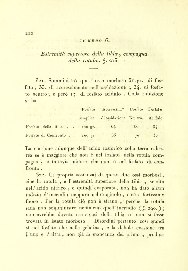 .7 UMBRO 6. Estremità superiore della tibia, compagna della rotula. 2i3. 321. Somministrò quest'osso morboso 5i.gr. di fos- fato^ 33. di accrescimento Dell'ossidazione j 34» di fosfa- to neutro p e però 17. di fosfato acidulo . Colia riduzione si ha Fosfato Accresci m. FosDtto Fosfato semplice. di ossidazione Neutro. Acidulo Fosfato della tibia . . 100 gr. 64 66 34 Fosfato di Confronto . . 100 gr. 55 70 3q La coesione adunque dell' acido fosforico colla terra calca- rea se è maggiore che non è nel fosfato della rotula com- pagna 5 è tuttavia minore che non è nel fosfato di con» fronto . 322,. La propria sostanza; di questi due ossi morbosi , cioè la rotula , e l'estremità superiore della tibia , sciolta nell'acido nitrico , e quindi evaporata, non ha dato alcun indizio d'incendio neppure nel crogiuolo , cioè a fortissimo fuoco . Per la rotula ciò non è strano , perchè la rotula sana non somministrò nemmenp quell'incendio (^.290. )j non avrebbe dovuto esser così della tibia se non si fosse trovata in islato morboso . Disordini pertanto così grandi sì nel fosfato che nella gelatina , e la debole coesione trai V uno e l' altra 5 non già la mancanza del primo , produs-