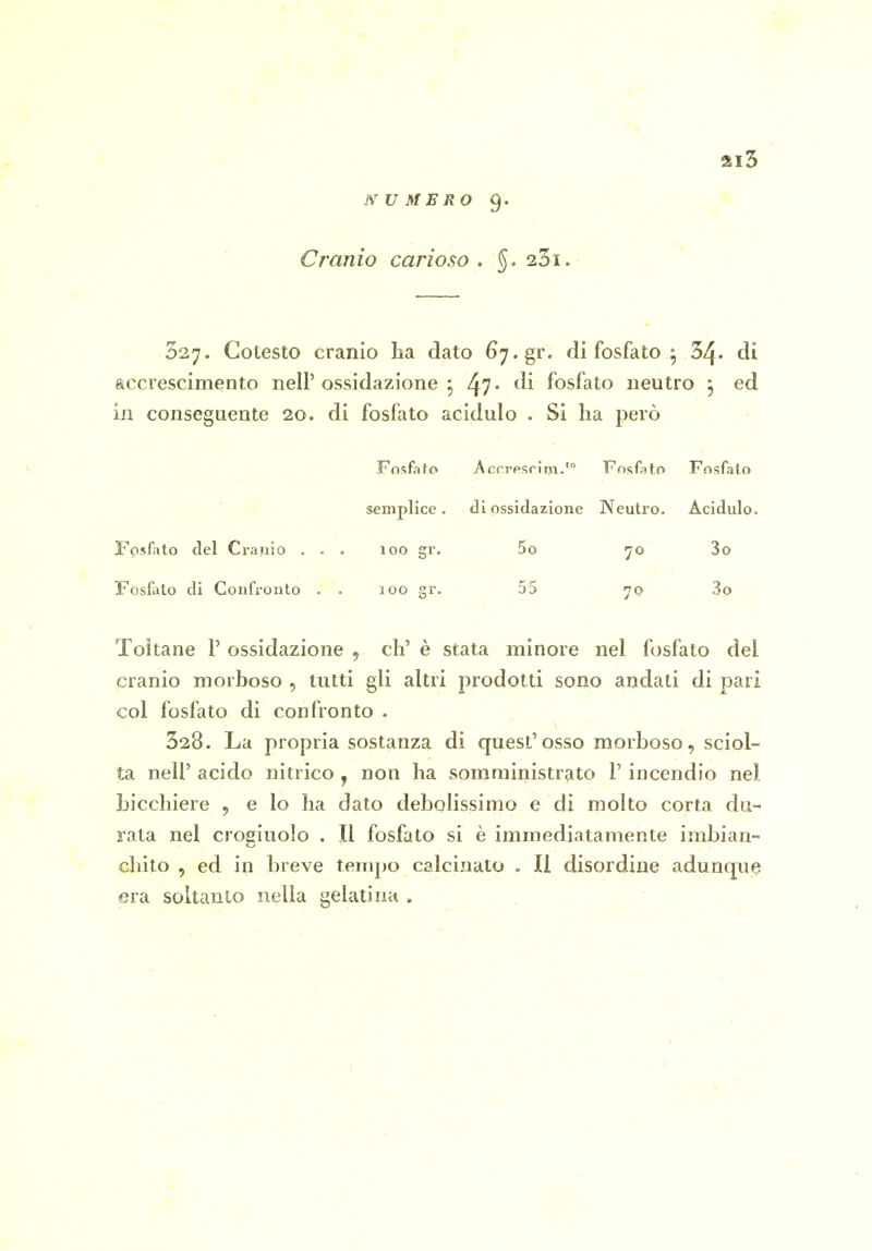 NUMERO 9. Cranio carioso . §. 23i 327. Cotesto cranio ha dato 67.gr. di fosfato ^ 34- di accrescimento nell'ossidazione^ 47* di fosfato neutro ^ ed in conseguente 20. di fosfato acidulo . Si ha però Fosfato Acrrpsn'm.' Fosfato Fosfato semplice, di ossidazione Neutro. Acidulo. Fpsfato del Cranio ... loo gr. 5o 70 3o Fosfato di Confronto . . 300 gr. 55 3,0 Toltane 1' ossidazione , eh' è stata minore nel fosfato del cranio morboso , tutti gli altri prodotti sono andati di pari col fosfato di confronto . 328. La propria sostanza di quest'osso morboso, sciol- ta neir acido nitrico , non ha somministrato V incendio nel bicchiere , e lo ha dato debolissimo e di molto corta du- rata nel crogiuolo . Il fosfato si è immediatamente imbian- chito , ed in breve tempo calcinato . li disordine adunque era soltanto nella gelatina . . ■