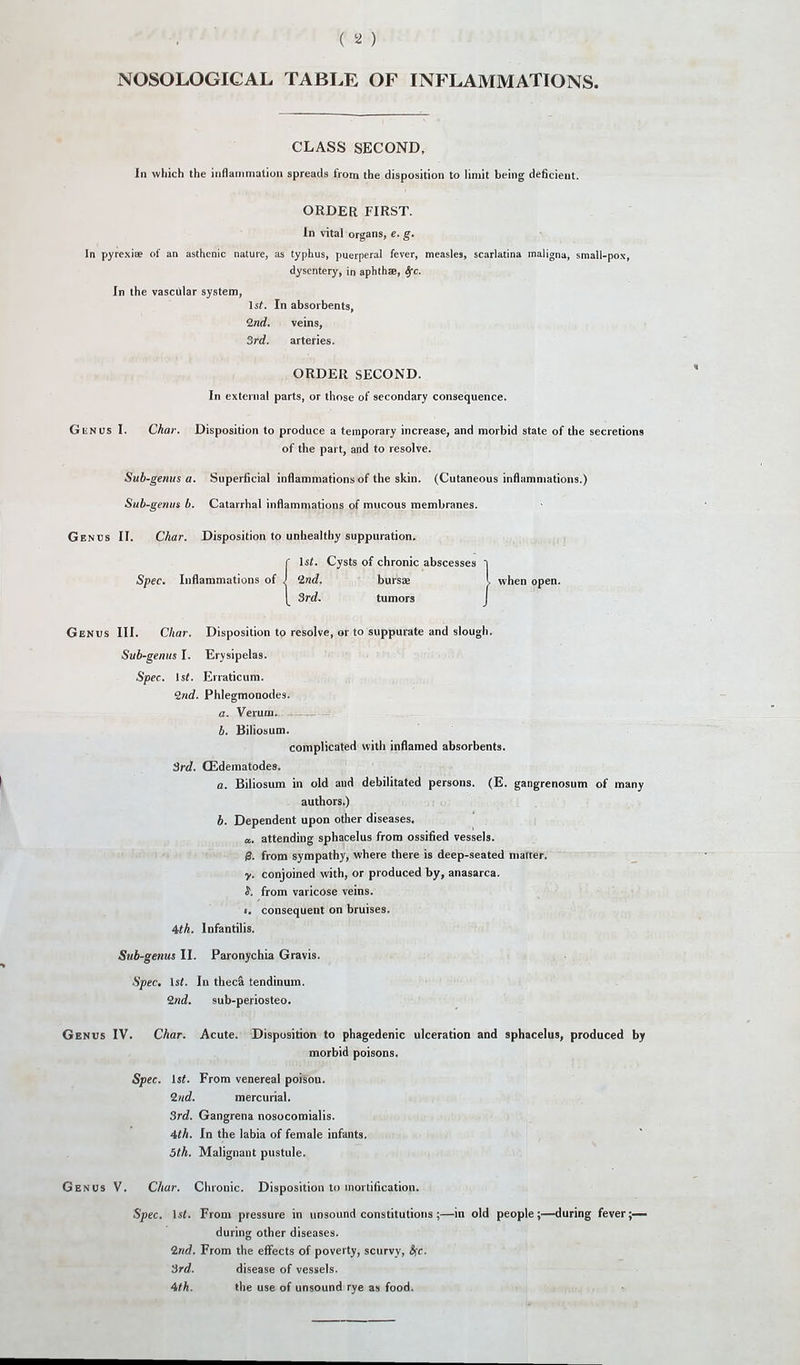 (2) NOSOLOGICAL TABLE OF INFLAMMATIONS. CLASS SECOND, In which the inflammation spreads from the disposition to limit being deficient. ORDEa FIRST. In vital organs, e. g. In pyrexiae of an asthenic nature, as typhus, puerperal fever, measles, scarlatina maligna, small-pox, dysentery, in aphthae, Sfc. In the vascular system, 1st. In absorbents, 2nrf. veins, 3rd. arteries. ORDER SECOND. In external parts, or those of secondary consei^juence. GiiNUS I. Char. Disposition to produce a temporary increase, and morbid state of the secretions of the part, and to resolve. Sub-genus a. Superficial inflammations of the skin. (Cutaneous inflammations.) Sub-genus b. Catarrhal inflammations of mucous membranes. Genus II. Char. Disposition to unhealthy suppuration. fls*. Cysts of chronic abscesses i 'ind. bursas l when open. Srd. tumors J Genus III. Char. Disposition to resolve, or to suppurate and slough. Sub-genus I. Erysipelas. Spec. \st. Erraticum. Qnd. Phlegmonodes. a. Verum. - _ b. Biliosum. complicated with inflamed absorbents. Srd. CEdematodes. a. Biliosum in old and debilitated persons. (E. gangrenosum of many authors.) b. Dependent upon other diseases. a. attending sphacelus from ossified vessels. 0. from sympathy, where there is deep-seated matter. y. conjoined with, or produced by, anasarca. J. from varicose veins. 1, consequent on bruises. 4th. Infantilis. Sub-genus II. Paronychia Gravis. Spec, \st. In thecS tendinum. 9,nd. sub-periosteo. Genvs IV. Char. Acute. Disposition to phagedenic ulceration and sphacelus, produced by morbid poisons. Spec. ist. From venereal poi'son. Q.nd. mercurial. Srd. Gangrena nosocomialis. ith. In the labia of female infants. 5th. Malignant pustule. Genus V. Char. Chronic. Disposition to mortification. Spec. \st. From pressure in unsound constitutions ;—in old people;—-during fever;— during other diseases. 9.nd. From the effects of poverty, scurvy, ^c. Srd. disease of vessels. Mh. the use of unsound rye as food.