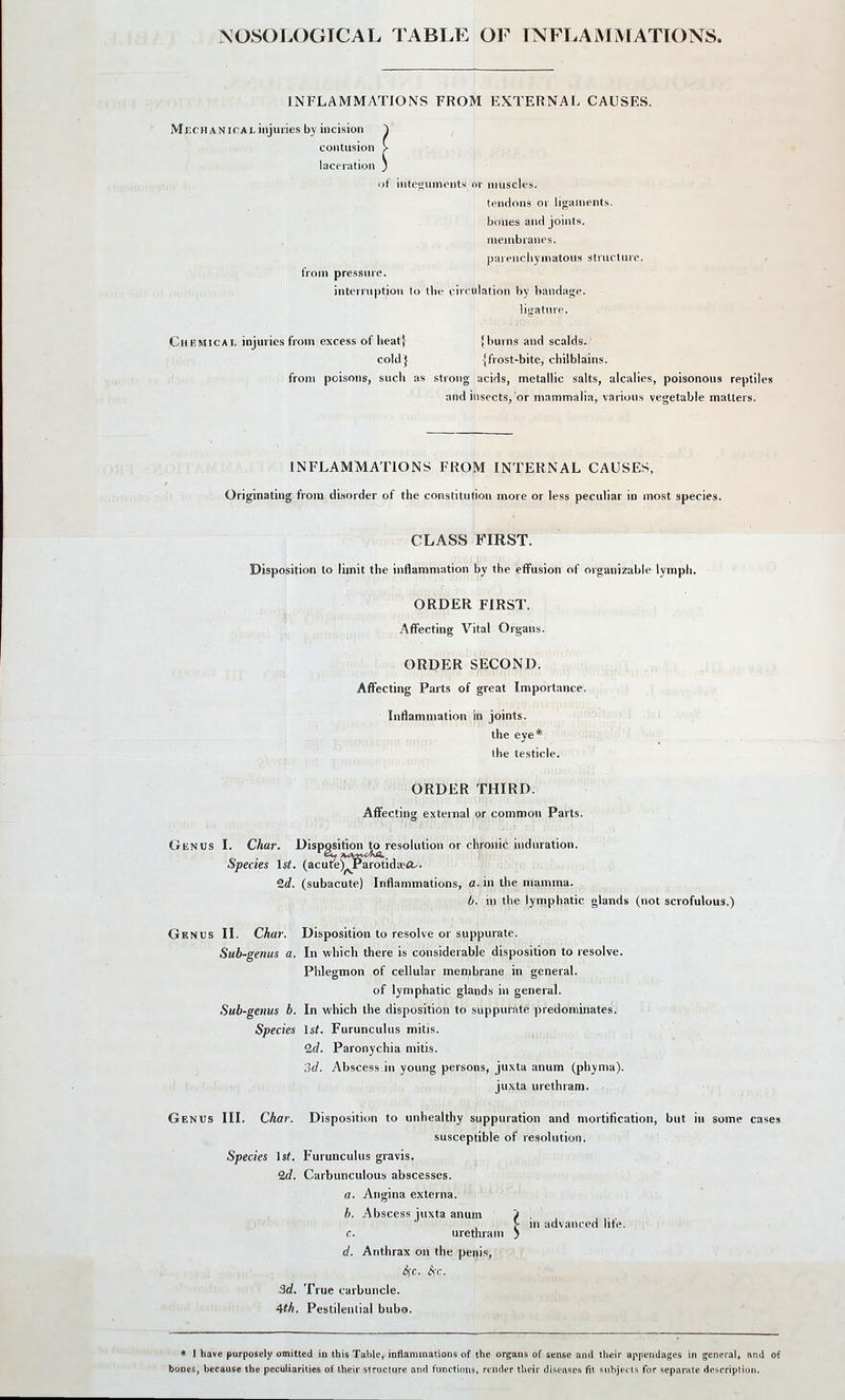 NOSOLOGICAL TABLE OF INFLAMMATIONS. INFLAMMATIONS FROM EXTERNAL CAUSES. MECHANinALinjuries by incision ^ contusion > laceration j ot inteirumonts or muscles. tendons or ligaments, bones and joints, membranes. j);nencliyniatous structure. from pressure. interruption lo tlic circulation by bandage. ligature. Chemical injuries from excess of beat} {burns and scalds. cold} {frost-bite, cbilblains. from poisons, sucb as strong acids, metallic salts, alcalies, poisonous reptiles and insects, or mammalia, various vegetable matters. INFLAMMATIONS FROM INTERNAL CAUSES, Originating from disorder of the constitution more or less peculiar in most species. CLASS FIRST. Disposition to limit the inflammation by the effusion of organizable lymph. ORDER FIRST. Affecting Vital Organs. ORDER SECOND. Affecting Parts of great Importance. ■ Inflammation in joints. the eye* the testicle. ORDER THIRD. Affecting external or common Parts. Genus I. Char. Disposition to resolution or chronic induration. Species 1st. (acure)^Krotida;a'. (subacute) Inflammations, a. in the mamma. 6. hi the lymphatic glands (not scrofulous.) Genus II. Char. Disposition to resolve or suppurate. Sub-genus a. In which there is considerable disposition to resolve. Phlegmon of cellular membrane in general. of lymphatic glands in general. Sub-genus b. In which the disposition to suppurate predominates. Species \st. Furunculus mitis. 2rf. Paronychia mitis. 3d. Abscess in young persons, juxta anum (phyma). juxta urethram. Genus III. Char. Disposition to unhealthy suppuration and mortification, but iu some cases susceptible of resolution. Species 1st. Furunculus gravis. 2rf. Carbimculous abscesses. a. Angina externa. h. Abscess juxta anum / • , , V m advanced life. c. urethram > d. Anthrax on the penis, Sfc. i^r. 3d. True carbuncle. 4th. Pestilential bubo. * I have purposely omitted in this Table, inflammations of the organs of sense and their appendages in general, and of bones, because the peculiarities of their structure and functions, render their diseases fit subjects for separate description.