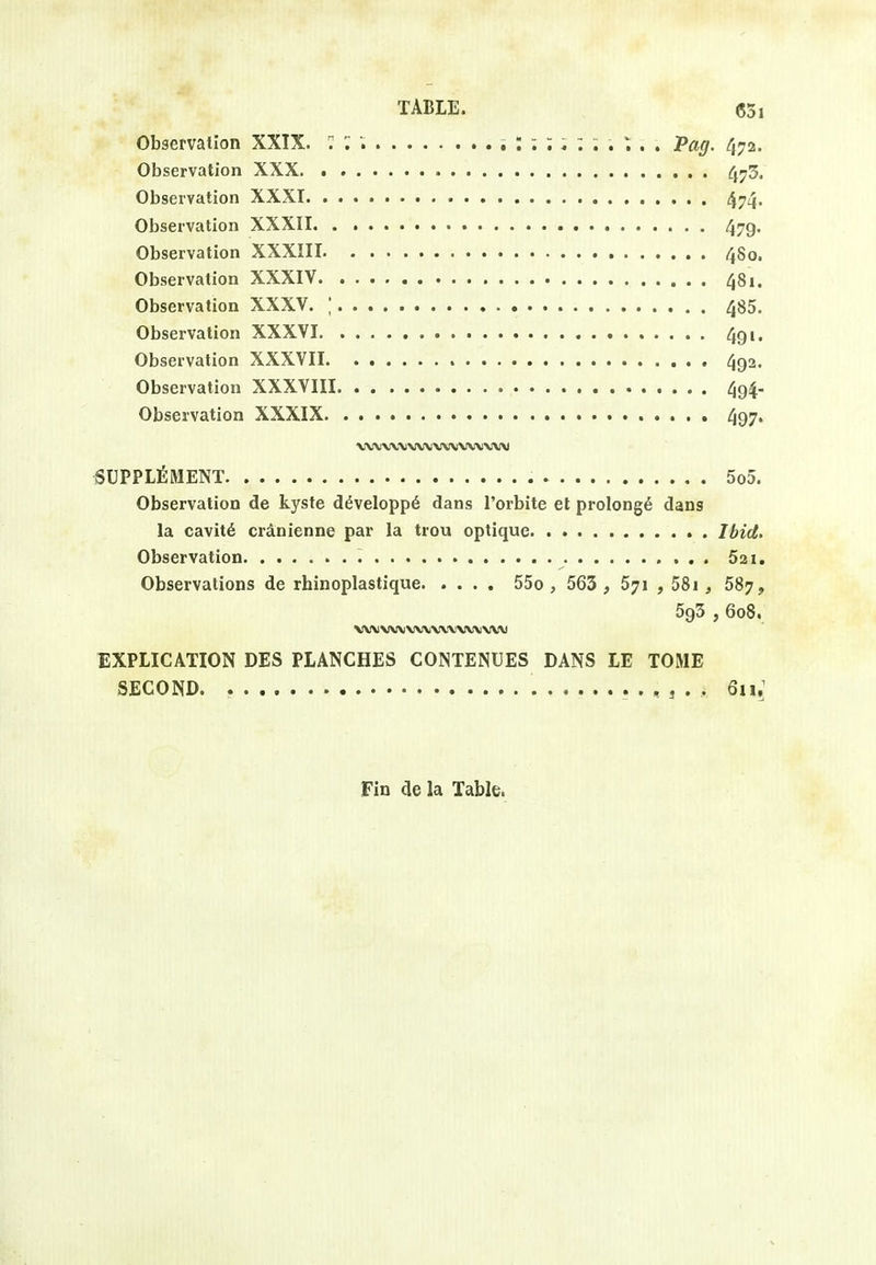 TABLE. (531 Observation XXIX. : : ; ~. . \ . . Pag. 472. Observation XXX 4^3. Observation XXXI 47^. Observation XXXII /j^g. Observation XXXIII 480. Observation XXXIV 481. Observation XXXV. | 485. Observation XXXVI 4gi, Observation XXXVII 493. Observation XXXVIII 494. Observation XXXIX 497» \iwvwwv>Arvvw\iw SUPPLEMENT 5o5. Observation de kyste d6velopp6 dans I'orbite et prolong^ dans la cavit6 crdnienne par la trou optique Ibid, Observation 521. Observations de rhinoplastique 55o , 563 , 5yi , 58i, 587, 595 , 608. WVVNMVWVWVWiWV EXPLICATION DES PLANCHES CONTENUES DANS LE TOME SECOND 6n; Fin de la Table.