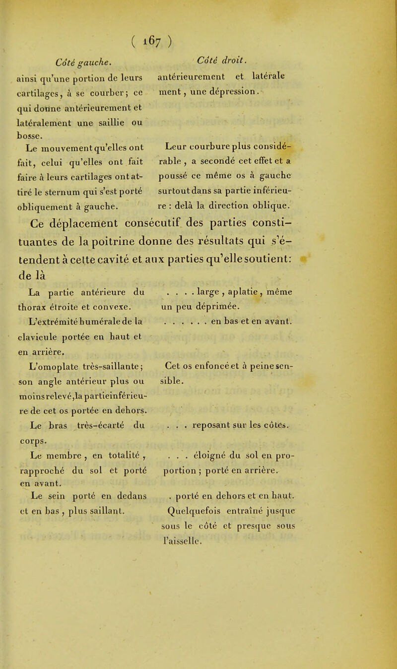 ( ) Coté droit. antérieurement et latérale ment, une dépression. Coté gauche. ainsi qu'une portion de leurs cartilages, à se courber; ce qui donne antérieurement et latéralement une saillie ou bosse. Le mouvement qu'elles ont fait, celui qu'elles ont fait faire à leurs cartilages ont at- tiré le sternum qui s'est porté obliquement à gauche. Ce déplacemeat consécutif des parties consti- tuantes de la poitrine donne des résultats qui s^é- tendent à cette cavité et aux parties qu'elle soutient: de là Leur courbure plus considé- rable , a secondé cet effet et a poussé ce même os à gauche surtout dans sa partie inférieu- re : delà la direction oblique. La partie antérieure du thorax étroite et convexe. L'extrémité humérale de la clavicule portée en haut et en arrière. L'omoplate très-saillante ; son angle antérieur plus ou moins relevé,la partieinférieu- re de cet os portée en dehors. Le bras très-écarté du corps. Le membre , en totalité , rapproché du sol et porté en avant. Le sein porté en dedans et en bas , plus saillant. .... large , aplatie, même un peu déprimée. en bas et en avant. Cet os enfoncé et à peine sen- sible. . . . reposant sur les côtes. . . . éloigné du sol en pro- portion ; porté en arrière. . porté en dehors et en haut. Quelquefois entraîné jusque sous le côté et presque sous l'aisselle. 1