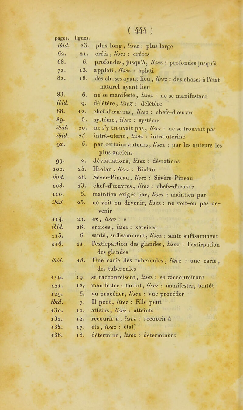 lignes. ibid. 23. dIus loiiff « lisez : nliis laro*i> G2, 21. crëés j lisez ; créées 68. 6. DrolonQGS. ill.Sffll'à Hkp/. *■ incmi'A 1^ A. A4.u.v,h7 ^ J U U • CC-tf C'A* • IJ 1 U 1 u II vil, 0 1 UoQ U a 72. i3. 3Dnlâ.ti* lisez : nnintî 82. i8. des choses avant lieu . liçpz * rlp« r^Vincpc A l'Afof naturel ayant lieu 83. 6. ne se manifeste. lisez • np «sp mnnïfpctnnt ibid. Q. délétère . lisez • délétère 88. 12. chef-d'œuvres. lisez : cliefs-d'mivrp 8q. 5. Y0L^iiACr ^ tc^io • 0yDtClJllC ibid. 20. ne s'v trouvait T^nç Jtf^T • r»0 c** i-n^nTroîi- *%nr. iiv/ ij iiuu vaiL ^as ^ tiàcù . nc ôc trouvait pas ibid. intrà—Utéric . Il'^Py • întra-iiti^rino Q2. 5. par certains auteurs. lisf^i * nar 1p*5 pntpurc lf»c plus anciens 99- 2. déviatiationSj lisez : déviations loo. 26. Hiolan , lisez : Riolan ibid. 26. Sever-Pmeaii. Iise7 • Sévèrp Pinpan 108. i3. cteF—d'oGUvrps . Jjspy • plipf»î—H'rpuvrp no. 5. maintlPn PTIJ^PQ nav IicPt • nrïaîntîpn Tini» Ai.xcij.11 tx\/ii CAigco Liai ^ CtoClt * lUdllllicIl Udi ïbid. 25. ne voit—on nPVPniT* // * np vnif—An tiaq rip— vvfxirf VU UVVV.'XIII* H/OC£à • 1JI\^ Vv/ll> Ull UdO Ut* venir ii4« 25. ex, lisez : e ibid. 26. ercices j lisez i xercices il5. 6. santé, suffisamment, lisez : santé suffisamment n6. 11. l'extirnartion des s'iandes. lise? • l'pxfirnatinn des glandes ibid. i8. Une carie des tubercules , lisez : une carie , des tubercules IIQ. 1Q. «7 se raccourcisent^ lisez : se raccourciront 121 • 12; manifester : tantôt, lisez • manifester, tantôt 12Q. 6. vu nrocéder. lisez : vue nroréder ibid. 7. Il peut, lisez '. Elle peut l3o. 10. atteins, lisez : atteints i3i. 12. recourir a, lisez : recourir à i35. éta , lisez : état] i36. i8. détermine , lisez : déterminent