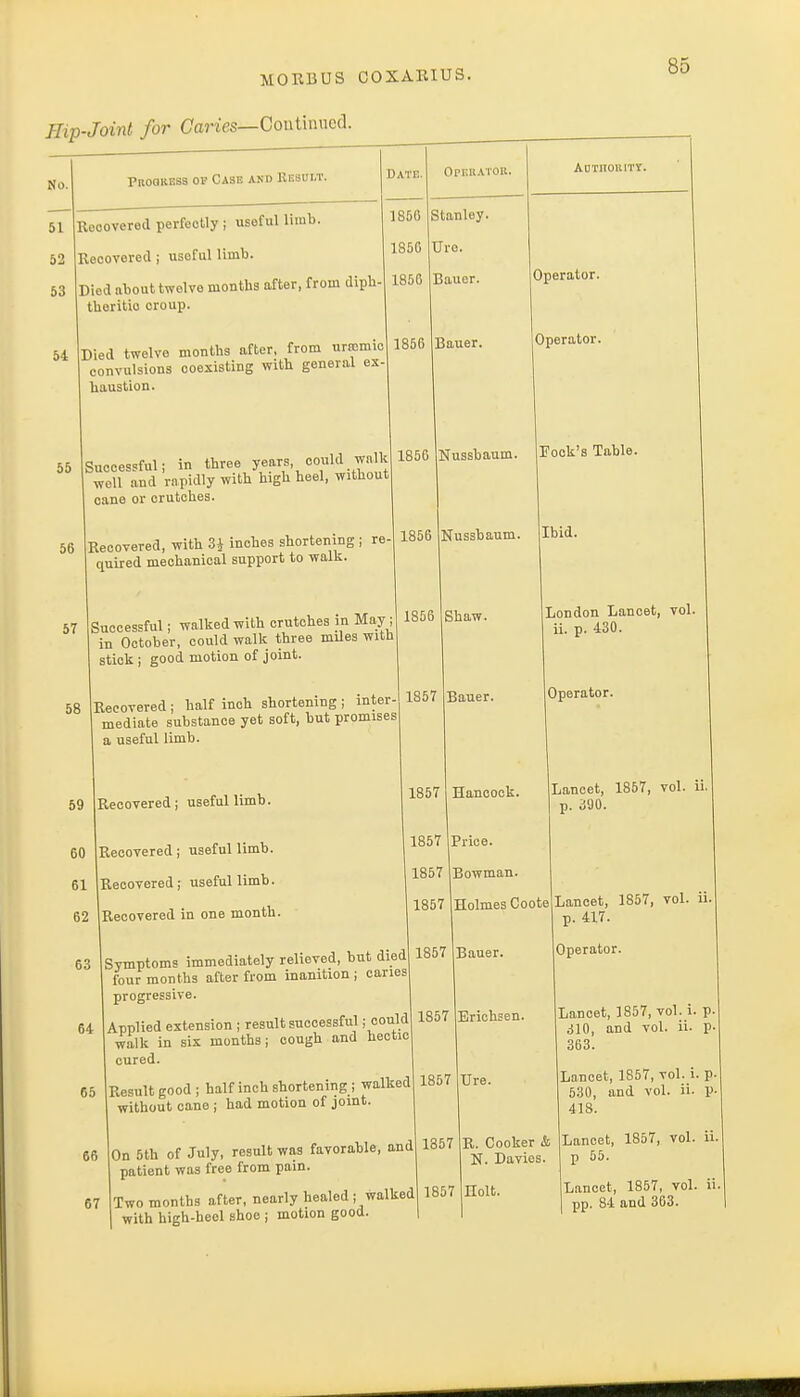 Hip-Joint for Caries— Coutinncd. No. 51 52 53 54 Progress of Case and Result. Date. Recovered perfeotly | useful limb. Recovored ; useful limb. Died about twelve months after, from diph tberitio croup. Died twelve months after, from urncmic convulsions coexisting with general ex haustion. Operator. Authority. 1856 1850 1856 1856 Stanley. Ure. Bauer. Bauer. Operator. Operator. 5 Successful; in three years could walk well and rapidly with high heel, without cane or crutches. i Recovered, with 3* inches shortening ; re quired mechanical support to walk. r Successful; walked with crutches in May; in October, could walk three miles with stick ; good motion of joint. S Recovered ; half inch shortening ; inter mediate substance yet soft, but promises a useful limb. 59 Recovered; useful limb. 60 Recovered ; useful limb. 61 Recovered; useful limb. 62 (Recovered in one month. 63 1856 Nussbaum. Fock's Table. 1856 1856 1857 1857 1857 1857 1857 Nussbaum. Shaw. Bauer. Hancock. Ibid. London Lancet, vol. ii. p. 430. Operator. Lancet, 1857, vol. ii. p. 300. 64 65 66 67 Symptoms immediately relieved, but died four months after from inanition; canes progressive. Applied extension ; result successful; could walk in six months; cough and hectic cured. Result good ; half inch shortening ; walked without cane ; had motion of joint. On 5th of July, result was favorable, and patient was free from pain. Two months after, nearly healed ; walked with high-heel shoe ; motion good. 1857 1857 1857 1857 1857 Price. Bowman. Holmes Coote Bauer. Brichsen. Ure. R. Cooker & N. Davies. noit. Lancet, 1857, vol. ii. p. 417. Operator. Lancet, 1857, vol. i. p. 310, and vol. ii. p- 363. Lancet, 1S57, vol. i. p- 530, and vol. ii. p- 418. Lancet, 1857, vol. ii. p 55. Lancet, 1857, vol. ii pp. 84 and 363.