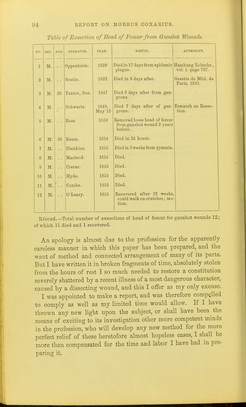 Table of Exsection of Head of Femur from Gunshot Wounds. so. SEX. AUK. OPERATOR. YEAR. RESULT. AUTHORITY. 1 M. Oppenhoim. 1829 Died in 17 days from epidemic plague. Hamburg Zeitschr., vol. i. page 737. 2 M. Seutin. 1832 Died in 9 days after. Gazette de Med. do Paris, 1833. 3 M. 30 Textor, Sen. 1847 Died 9 days after from gan- grene. 4 M. Schwartz. 1849, May 13 Died 7 days after of gan- grene. Esmarch on Resec- tion. 5 M. Ross. 1850 Removed loose head of femur from gunshot wound 2 years before. 6 M. 30 Banm. 1854 Died in 24 hours. 7 M. Blenkins. 1855 Died in 3 weeks from pyemia. 8 M. Macleod. 1855 Died. 9 M. Crerar. 1855 Died. 10 M. Hyde. 1855 Died. 11 M. Combe. 1855 Died. 12 M. O'Leary. 1855 Recovered after 12 weeks, could walk on crutches; mo- tion. ResumIL—Total number of exsections of head of femur for gunshot wounds 12; of which 11 died and 1 recovered. An apology is almost due to the profession for the apparently- careless manner in which this paper has been prepared, and the want of method and connected arrangement of many of its parts. But I have written it in broken fragments of time, absolutely stolen from the hours of rest I so much needed to restore a constitution severely shattered by a recent illness of a most dangerous character, caused by a dissecting wound, and this I offer as my only excuse. I was appointed to make a report, and was therefore compelled to comply as well as my limited time would allow. If I have thrown any new light upon the subject, or shall have been the means of exciting to its investigation other more competent minds in the profession, who will develop any new method for the more perfect relief of these heretofore almost hopeless cases, I shall be more than compensated for the time and labor I have had in pre- paring it.