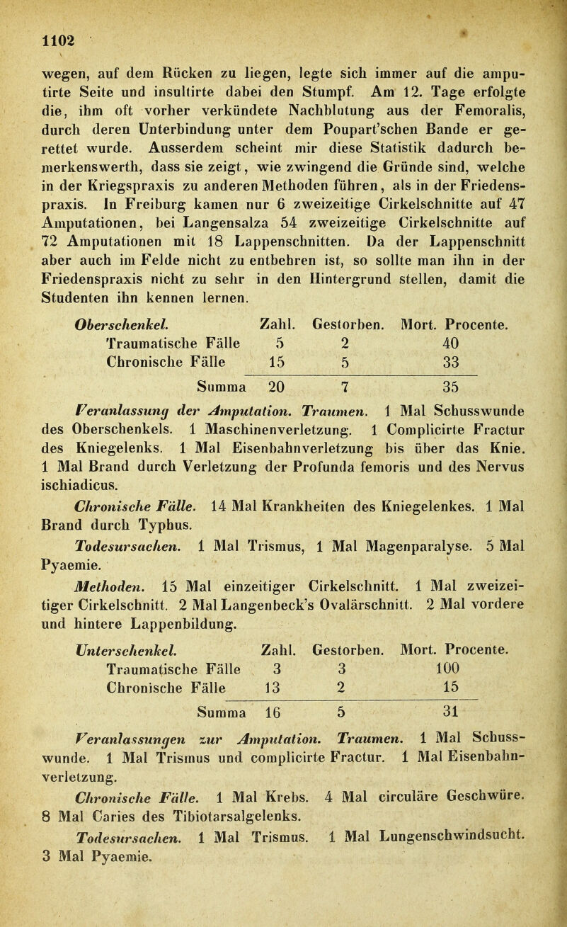 wegen, auf dem Rücken zu liegen, legte sich immer auf die ampu- tirte Seite und insultirte dabei den Stumpf. Am 12. Tage erfolgte die, ihm oft vorher verkündete Nachblutung aus der Femoralis, durch deren Unterbindung unter dem Poupart'schen Bande er ge- rettet wurde. Ausserdem scheint mir diese Statistik dadurch be- merkenswerth, dass sie zeigt, wie zwingend die Gründe sind, welche in der Kriegspraxis zu anderen Methoden führen, als in der Friedens- praxis. In Freiburg kamen nur 6 zweizeitige Cirkelschnitte auf 47 Amputationen, bei Langensalza 54 zweizeitige Cirkelschnitte auf 72 Amputationen mit 18 Lappenschnitten. Da der Lappenschnitt aber auch im Felde nicht zu entbehren ist, so sollte man ihn in der Friedenspraxis nicht zu sehr in den Hintergrund stellen, damit die Studenten ihn kennen lernen. Oberschenkel. Zahl. Gestorben. Mort. Procente. Traumatische Fälle 5 2 40 Chronische Fälle 15 5 33 Summa 20 7 35 Feranlassuncf der Amputation, Traumen. 1 Mal Schusswunde des Oberschenkels. 1 Maschinenverletzung. 1 Complicirte Fractur des Kniegelenks. 1 Mal Eisenbahnverletzung bis über das Knie. 1 Mal Brand durch Verletzung der Profunda femoris und des Nervus ischiadicus. Chronische Fälle. 14 Mal Krankheiten des Kniegelenkes. 1 Mal Brand durch Typhus. Todesursachen. 1 Mal Trismus, 1 Mal Magenparalyse. 5 Mal Pyaemie. Methoden. 15 Mal einzeitiger Cirkelschnitt. 1 Mal zweizei- tiger Cirkelschnitt. 2 Mal Langenbeck's Ovalärschnitt. 2 Mal vordere und hintere Lappenbildung. Unterschenkel. Zahl. Gestorben. Mort. Procente. Traumatische Fälle 3 3 100 Chronische Fälle 13 2 15 Summa 16 5 31 Veranlassungen zur Amputation. Traumen, 1 Mal Schuss- wunde. 1 Mal Trismus und complicirte Fractur. 1 Mal Eisenbahn- verletzung. Chronische Fälle. 1 Mal Krebs. 4 Mal circuläre Geschwüre. 8 Mal Caries des Tibiotarsalgelenks. Todesursachen. 1 Mal Trismus. 1 Mal Lungenschwindsucht. 3 Mal Pyaemie.