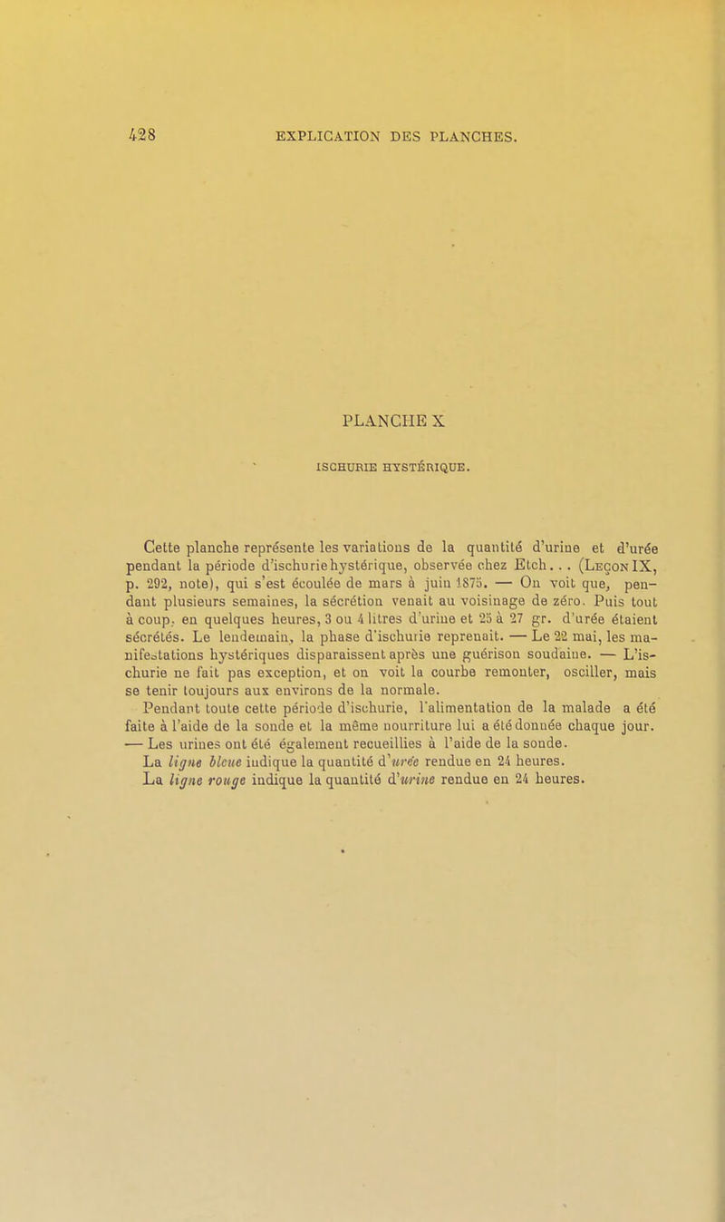 PLANCHE X ISCHURIE HYSTÉRIQUE. Cette planche représente les variations de la quantité d'urine et d'urée pendant la période d'ischuriehj^stérique, observée chez Elch... (Leçon IX, p. 292, note), qui s'est écoulée de mars à juin 1S75. — On voit que, pen- dant plusieurs semaines, la sécrétion venait au voisinage de zéro. Puis tout à coup, en quelques heures, 3 ou 4 litres d'uriue et 25 à 27 gr. d'urée étaient sécrétés. Le lendemain, la phase d'ischuiie reprenait. — Le 22 mai, les ma- nifeotations hystériques disparaissent après une guérisou soudaine. — L'is- churie ne fait pas exception, et on voit la courbe remonter, osciller, mais se tenir toujours aux environs de la normale. Pendant toute cette période d'ischurie, l'alimentalion de la malade a été faite à l'aide de la sonde et la même nourriture lui a été donnée chaque jour. — Les urines ont été également recueillies à l'aide de la sonde. La ligne bleue indique la quantité à'wec rendue en 2'i heures. La ligne rouge indique la quantité d'wrtne rendue en 24 heures.