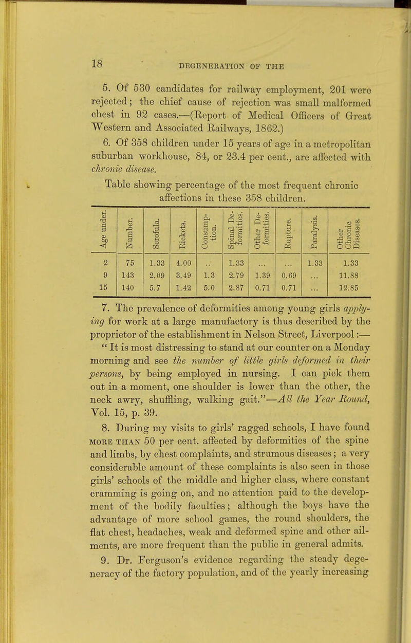 5. Of 530 candidates for railway employment, 201 were rejected; the chief cause of rejection was small malformed chest in 92 cases.—(Report of Medical OflScers of Great Western and Associated Railways, 1862.) 6. Of 358 children under 15 years of age in a metropolitan suburban workhouse, 84, or 23.4 per cent., are affected with chronic disease. Table showing percentage of the most frequent chronic affections in these 358 children. Age under. Number. Scrofula. Rickets. Consump- tion. Spinal De- formities. Other De- formities. Rupture. Paralysis. Other Chronic Diseases. 2 75 1.33 4.00 1.33 1.33 1.33 9 143 2.09 3.49 1.3 2.79 1.39 0.69 11.88 15 140 5.7 1.42 5.0 2.87 0.71 0.71 12.85 7. The prevalence of deformities among young girls apply- ing for work at a large manufactory is thus described by the proprietor of the establishment in Nelson Street, Liverpool:—  It is most distressing to stand at our counter on a Monday morning and see the nimher of little girls deformed in their persons, by being employed in nursing. I can pick them out in a moment, one shoulder is lower than the other, the neck awry, shuffling, walking gait.—All the Year Round, VoL 15, p. 39. 8. During my visits to girls' ragged schools, I have found MORE THAN 50 per cent, affected by deformities of the spine and limbs, by chest complaints, and strumous diseases; a very considerable amount of these complaints is also seen in those girls' schools of the middle and higher class, where constant cramming is going on, and no attention paid to the develop- ment of the bodily faculties; although the boys have the advantage of more school games, the round shoulders, the flat chest, headaches, weak and deformed spine and other ail- ments, are more frequent than the public in general admits. 9. Dr. Ferguson's evidence regarding the steady dege- neracy of the factory population, and of the yearly increasing