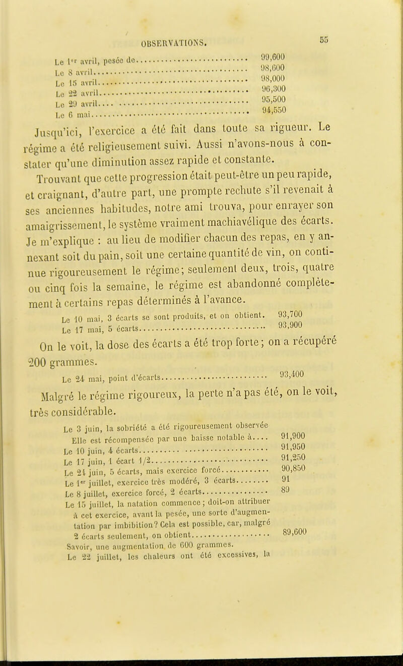 Le 1 avril, pesée de 'M<m , u .. 98,000 sax::::::: ÏÏS ,6 * . 94,550 I,e 6 mai ' Jusqu'ici, l'exercice a élé fait dans toute sa rigueur. Le régime a été religieusement suivi. Aussi n'avons-nous à con- stater qu'une diminution assez rapide et constante. Trouvant que cette progression était peut-être un peu rapide, et craignant, d'autre part, une prompte rechute s'il revenait à ses anciennes habitudes, notre ami trouva, pour enrayer son amaigrissement, le système vraiment machiavélique des écarts. Je m'explique : au lieu de modifier chacun des repas, en y an- nexant soit du pain, soit une certaine quantité de vin, on conti- nue rigoureusement le régime; seulement deux, trois, quatre ou cinq fois la semaine, le régime est abandonné complète- ment à certains repas déterminés à l'avance. Ip 10 mai 3 écarts se sont produits, et on obtient. 93,700 * , oi qoo Le 17 mai, 5 écarts JJ-JUU On le voit, la dose des écarts a été trop forte; on a récupéré -200 grammes. Le 24 mai, point d'écarts 9M00 Malgré le régime rigoureux, la perte n'a pas élé, on le voit, très considérable. Le 3 juin, la sobriété a été rigoureusement observée Elle est récompensée par une baisse notable à.... 91,900 Le 10 juin, 4 écarts MfJ> Le 17 juin, 1 écart 1/2 «J,S ° Le 21 juin, 5 écarts, mais exercice force JU.tsou Le 1 juillet, exercice très modéré, 3 écarts 91 Le 8 juillet, exercice forcé, 2 écarts 89 Le 15 juillet, la natation commence ; doit-on attribuer ;\ cet exercice, avant la pesée, une sorte d'augmen- tation par imbibition? Cela est possible, car, malgré 2 écarts seulement, on obtient 89,000 Savoir, une augmentation, de G00 grammes. Le 2-2 juillet, les chaleurs ont été excessives, la