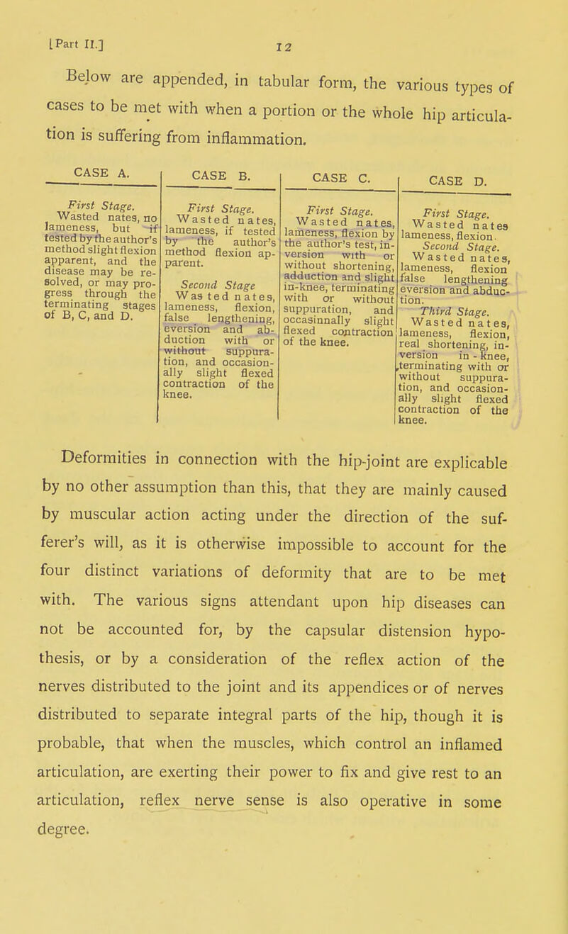 I Part II.] Below are appended, in tabular form, the various types of cases to be met with when a portion or the whole hip articula- tion is suffering from inflammation. CASE A. First Stage. Wasted nates, no lameness, but -if tested by the author's method slight flexion apparent, and the disease may be re- Solved, or may pro- gress through the terminating stages of B, C, and D. CASE B. First Stage. Wasted nates, lameness, if tested by ' the author's method flexion ap- parent. Second Stage Was ted nates, lameness, flexion, false lengthening, aversion and ab- duction with or without suppura- tion, and occasion- ally slight flexed contraction of tlie knee. CASE C. First Stage. Wasted nates, lameness, flexion by the author's test, in- version with or without shortening, adduction and slight in-knee, terminating with or without suppuration, and occasinnally slight flexed cofitraction of the knee. CASE D. First Stage. Wasted nates lameness, flexion. Second Stage. Wasted nates, lameness, flexion false lengthening eversion and abduc- tion. Third Stage. Wasted nates, lameness, flexion, real shortening, in- version in - knee, .terminating with or 'without suppura- tion, and occasion- ally slight flexed contraction of the knee. Deformities in connection with the hip-joint are explicable by no other assumption than this, that they are mainly caused by muscular action acting under the direction of the suf- ferer's will, as it is otherwise impossible to account for the four distinct variations of deformity that are to be met with. The various signs attendant upon hip diseases can not be accounted for, by the capsular distension hypo- thesis, or by a consideration of the reflex action of the nerves distributed to the joint and its appendices or of nerves distributed to separate integral parts of the hip, though it is probable, that when the muscles, which control an inflamed articulation, are exerting their power to fix and give rest to an articulation, reflex nerve sense is also operative in some degree.