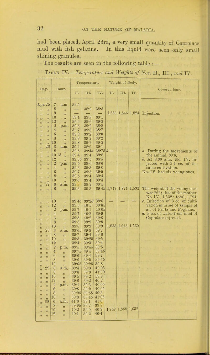 had been placed, April 23rd, a very small quantity of Caprolace mud with fish gelatine. In this liquid were seen only small shining granules. The results are seen in the following table :— Table IV.—Temperature and Weights of Nos. II., III., arid IV. Day. Apr. 25 JJ )) JJ JI » JJ •» )) )) » JJ J> 28 » »   j> » » » j) jj !) JJ „ 2£ jj » jj jj » » jj » ?) » JJ !» „ 30 JJ » )) >J » JJ Hour. 9 10 L2 2 4 6 a.m. » . if p.m. L0 6 8 10.15 12 2 4 6 a.m. p.m. jj 10 6 8 10 12 2 4 6 8 L0 6 8 lo 12 2 4 6 8 LO 6 8 10 12 2 6 8 10 6 8 10 12 jj a.m. p.m. a.m. ?j jj jj p.m. jj jj jj >! a.m. jj jj jj p.m. jj jj jj a.m. jj jj Temperature. Weight of Body. II. III. IV. ir. lit. IV. 39-5 _ 38-9 38-5 , 1,686 1,546 1,824 39-4 39'3 39-1 39'6 39-6 39-2 39-6 39-2 38-8 3a-7 39-3 38-7 39-9 39-2 39-0 398 39-2 39-2 39 8 39-2 39-2 39-4 38-9 391 39-6 39'4a 38-75 b — — — 39 4 39-4 39-8 39-35 39-5 38-5 39-5 39-0 38-6 39-6 39-3 39-0 39-7 39-5 395 — — — 39-5 39-4 39-4 39-6 39-4 39-4 39-3 39-2 39-5 39-6 393 39-45 1,717 1,871 1,532 39-4c 39-2d 39-G — — — 39-5 40-5 39-65 39-7 40-1 40-05 39-7 40-2 39-9 39-8 40-2 39-6 39-8 39-9 39-8 39-8 39-9 39-9 1,833 1,615 1,530 39-65 39-3 39-7 39-7 39-4 39 o 39-3 39-25 39-5 39-4' 39-3 39-4 39-5 39-45 39-5 39-75 39-4 39-45 39-6 39-4 39-7 390 39-5 39-65 39-65 39-25 39-8 39-4 39-3 40-05 39-6 39-0 41-00 39-5 39-2 399 39-6 39-2 40-2 39-4 39-3 40 05 39-6 3D-2 40-05 39-95 39-55 40-3 39-8 39-45 41-05 41-0 39-1 41-0 39-95 39-2 39-8 40-2 39-0 40-2 1,749 40-1 39-2 40-4 1,GG8| 1,632 Ob-crva ions. Injection. a. During the movements of the animal, 39 6. b. At 8.30 a.m. No. IV. in- jected with 3-4 cc. of the same cultivation. No. IV. had six young ones The weight of the young ones was 262; that of the mother. No. IV., 1,532: total, 1,794. c. Injection of 3 cc. of culti- vation in urine of sample of air of Ninfa and Fogliano. d. 3 cc. of water from mud of Caprolace injected.