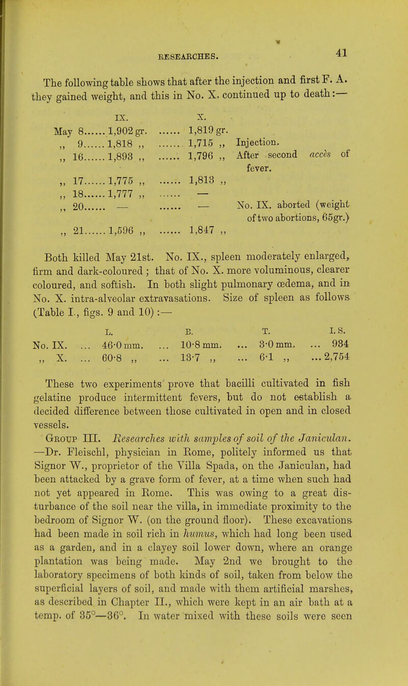 The following table shows that after the injection and first F. A. they gained weight, and this in No. X. continued up to death:— May 8 „ 9 „ 16 » 17 „ 18 „ 20 „ 21 IX. 1,902 gr. 1,818 „ 1,893 „ 1,775 „ 1,777 „ 1,596 „ B. 10-8 mm. 13-7 „ T. 3-0 mm. 6-1 „ I. s. ... 934 ...2,754 X. « 1,819 gr. 1,715 ,, Injection. 1,796 ,, After second accte of fever. 1,813 — No. IX. aborted (weight of two abortions, 65gr.) 1,847 Both killed May 21st. No. IX., spleen moderately enlarged, firm and dark-coloured ; that of No. X. more voluminous, clearer coloured, and softish. In both slight pulmonary oedema, and in No. X. intra-alveolar extravasations. Size of spleen as follows (Table I, figs. 9 and 10) :— L. No. IX. ... 46-0mm. ... „ X. ... 60-8 ,., These two experiments prove that bacilli cultivated in fish gelatine produce intermittent fevers, but do not establish a decided difference between those cultivated in open and in closed vessels. Group III. Researches with samples of soil of the Janiculan. —Dr. Fleischl, physician in Eome, politely informed us that Signor W., proprietor of the Villa Spada, on the Janiculan, had been attacked by a grave form of fever, at a time when such had not yet appeared in Rome. This was owing to a great dis- turbance of the soil near the villa, in immediate proximity to the bedroom of Signor W. (on the ground floor). These excavations- had been made in soil rich in humus, which had long been used as a garden, and in a clayey soil lower down, where an orange plantation was being made. May 2nd we brought to the laboratory specimens of both kinds of soil, taken from below the superficial layers of soil, and made with them artificial marshes, as described in Chapter II., which were kept in an air bath at a temp, of 35°—36°. In water mixed with these soils were seen