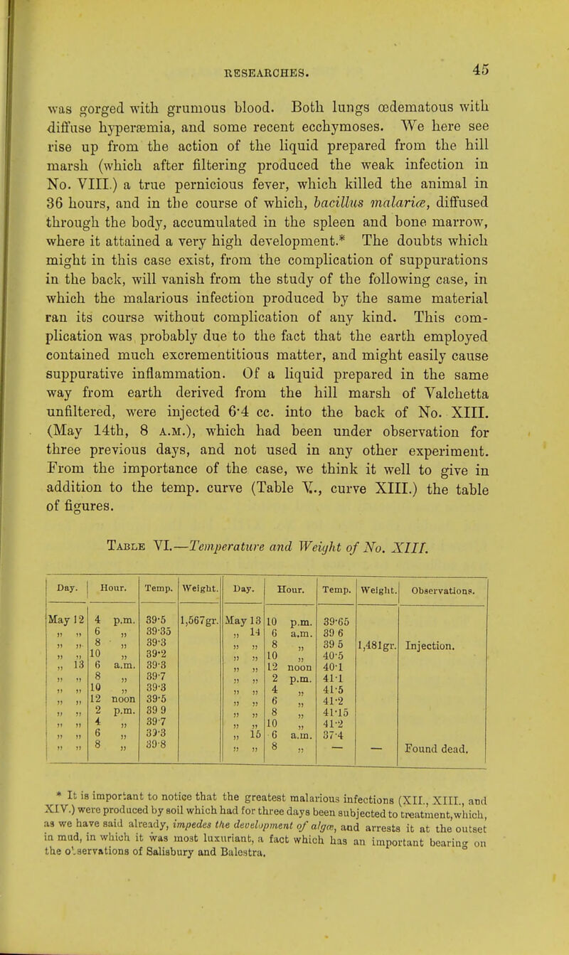was gorged with grumous blood. Both lungs ©edematous with diffuse hyperemia, and some recent ecchymoses. We here see rise up from the action of the liquid prepared from the hill marsh (which after filtering produced the weak infection in No. VIII.) a true pernicious fever, which killed the animal in 36 hours, and in the course of which, bacillus malaria, diffused through the body, accumulated in the spleen and bone marrow, where it attained a very high development.* The doubts which might in this case exist, from the complication of suppurations in the back, will vanish from the study of the following case, in which the malarious infection produced by the same material ran its course without complication of any kind. This com- plication was probably due to the fact that the earth employed contained much excrementitious matter, and might easily cause suppurative inflammation. Of a liquid prepared in the same way from earth derived from the hill marsh of Valchetta unfiltered, were injected 6*4 cc. into the back of No. XIII. (May 14th, 8 a.m.), which had been under observation for three previous days, and not used in any other experiment. From the importance of the case, we think it well to give in addition to the temp, curve (Table V., curve XIII.) the table of figures. Table VI.—Temperature and Weight of No. XIII. Day. Hour. Temp. Weight. Day. Hour. Temp. Weight. Observations'. May 12 4 p.m. 39-5 l,567gr. May 13 10 p.m. 39-65 )» 1» 6 „ 39-35 „ 14 G a.m. 39 6 )1 )»• » J) 8 „ 10 „ 39-3 39-2 )! >! )) !) 8 „ 10 „ 12 noon 39 5 40-5 l,481gr. Injection. „ 13 6 a.m. 393 )) 11 40-1 » ii 8 „ 397 11 11 2 p.m. 41-1 11 11 10 „ 39-3 11 11 4 „ 6 „ 8 „ 10 „ G a.m. 41-5 11 11 12 noon 39-5 11 11 41-2 11 11 2 p.m. 39 9 11 11 41-15 >! >l 4 » 397 11 11 41-2 11 11 6 „ 33-3 „ 15 37-4 11 11 8 „ 398 1! 11 8 „ Found dead. * It ia important to notice that the greatest malarious infections (XII., XIII., and XIV.) were produced by soil which had for three days been subjected to treatment,which, as we have said already, impedes the development of algm, and arrests it at the outset in mud, in which it was most luxuriant, a fact which has an important bearing on the observations of Salisbury and Balcstra.