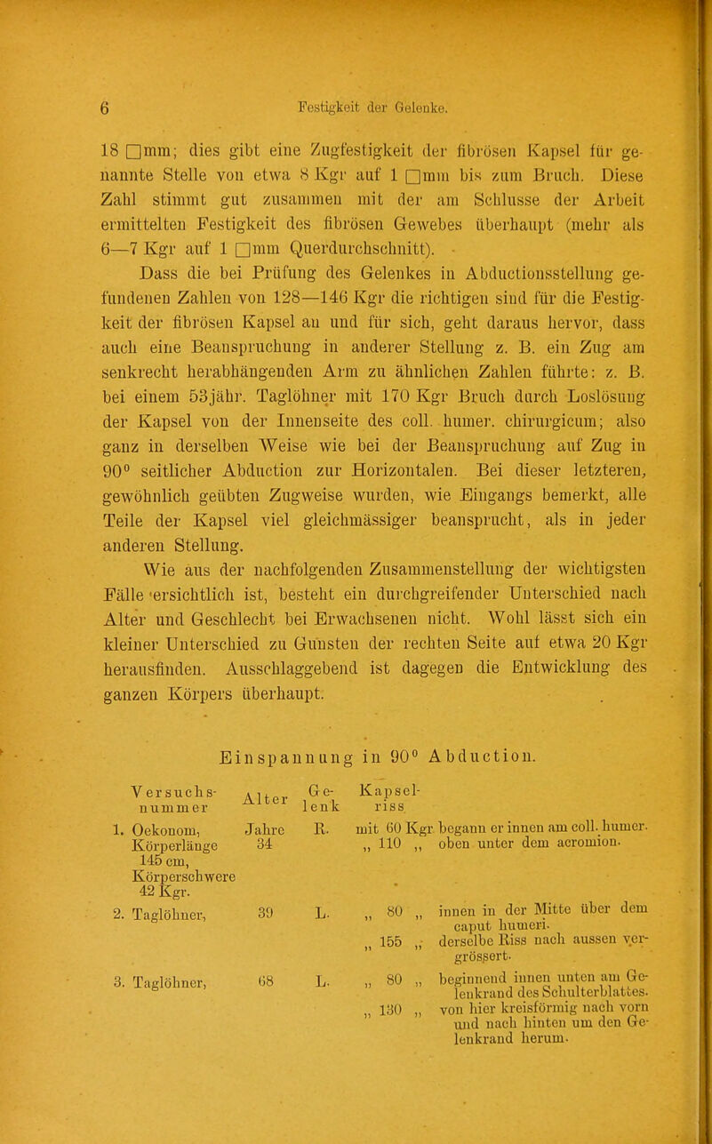 18 □mm; dies gibt eine Zugfestigkeit der fibrösen Kapsel für ge- nannte Stelle von etwa 8 Kgr auf 1 [Jmni bis zum Bruch. Diese Zahl stimmt gut zusammen mit der am Schlüsse der Arbeit ermittelten Festigkeit des fibrösen Gewebes überhaupt (mehr als 6—7 Kgr auf 1 [Jmm Querdurchschnitt). Dass die bei Prüfung des Gelenkes in Abductionsstellung ge- fundeneu Zahlen von 128—146 Kgr die richtigen sind für die Festig- keit der fibrösen Kapsel an und für sich, geht daraus hervor, dass auch eine Beanspruchung in anderer Stellung z. B. ein Zug am senkrecht herabhängenden Arm zu ähnlichen Zahlen führte: z. B. bei einem 53jähr. Taglöhner mit 170 Kgr Bruch durch Loslösuug der Kapsel von der Inneuseite des coli, humer. chirurgicum; also ganz in derselben Weise wie bei der Beanspruchung auf Zug in 90 seitlicher Abduction zur Horizontalen. Bei dieser letzteren, gewöhnlich geübten Zugweise wurden, wie Eingangs bemerkt, alle Teile der Kapsel viel gleichmässiger beansprucht, als in jeder anderen Stellung. Wie aus der nachfolgenden Zusammenstellung der wichtigsten Fälle 'ersichtlich ist, besteht ein durchgreifender Unterschied nach Alter und Geschlecht bei Erwachsenen nicht. Wohl lässt sich ein kleiner Unterschied zu Gunsten der rechten Seite auf etwa 20 Kgr herausfinden. Ausschlaggebend ist dagegen die Entwicklung des ganzen Körpers überhaupt. Einspannung in 90° Abduction. Versuch s- numm er Jahre R- mit öO Kgr begann er innen am coli, humer. 34 „ 110 „ oben unter dem acromion. L. 11 80 innen in der Mitte über dem derselbe Riss nach aussen ver- caput humeri. 155 grössert. 3. Taglöhner, 68 L. 80 beginnend innen unten am Gc- lenkrand des Schulterblattes. 130 >! von hier kreisförmig nach vorn und nach hinten um den Ge- lenkrand herum-