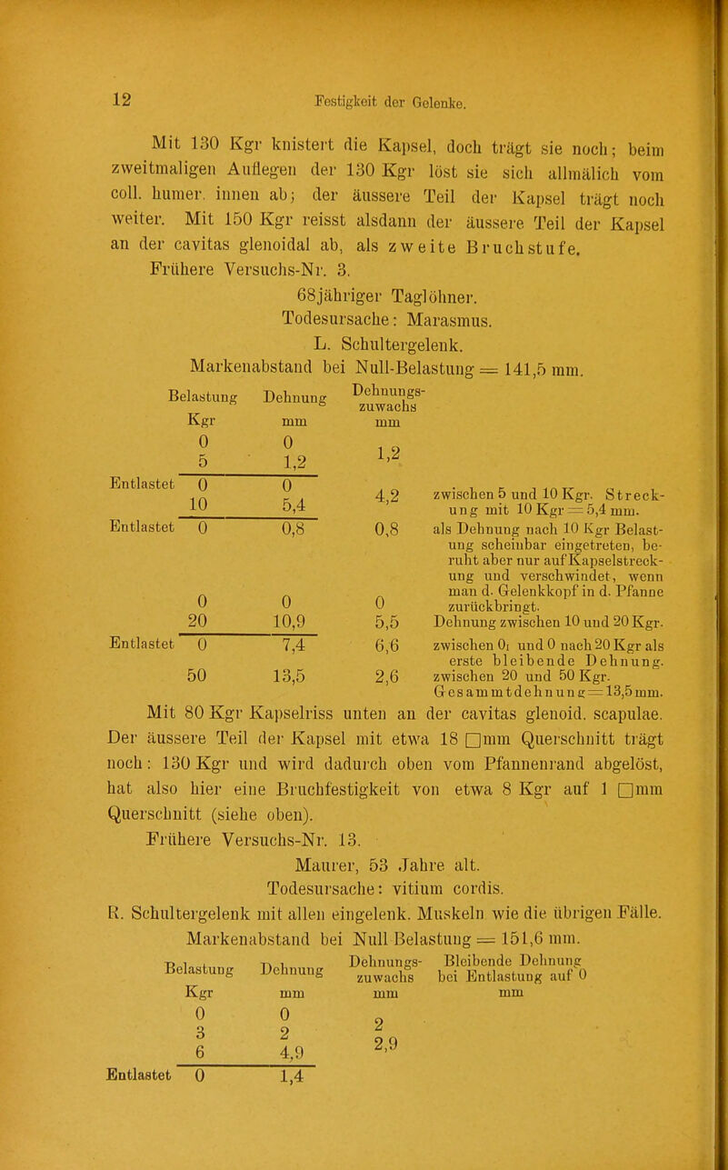 Mit 130 Kgr kiiisteit die Kapsel, doch trägt sie noch; beim zweitmaligeii Auflegen der 130 Kgr löst sie sich aUmälich vom coli, humer. innen ab; der äussere Teil der Kapsel trägt noch weiter. Mit 150 Kgr reisst alsdann der äussere Teil der Kapsel an der cavitas glenoidal ab, als zweite Bruch stufe. Frühere Versuchs-Nr. 3. 68jähriger Taglöhner. Todesursache: Marasmus. L. Schultergeleuk. Markenabstand bei Null-Belastung = 141,5 mm. Belastung Kgr Dehnung mm Dehuungs- zuwachs mm 0 5 0 1,2 1.2 Entlastet 0 10 0 5,4 4,2 Entlastet 0 0,8 0,8 0 20 0 10,9 0 5,5 Entlastet 0 7,4 6,6 50 13,5 2,6 zwischen 5 und 10 Kgr. Streck- ung mit 10 Kgr = 5,4 mm. als Dehnung nach 10 Kgr Belast- ung scheinbar eingetreten, be- ruht aber nur auf Kapselstreck- ung und verschwindet, wenn man d. Gelenkkopf in d. Pfanne zurückbringt. Dehnung zwischen 10 und 20 Kgr- zwischen Oi und 0 nach 20 Kgr als erste bleibende Dehnung, zwischen 20 und 50 Kgr. G es am mtdehnune: = 13,5mm. Mit 80 Kgr Kapselriss unten an der cavitas glenoid. scapulae. Der äussere Teil der Kapsel mit etwa 18 [Jmm Querschnitt trägt noch: 130 Kgr und wird dadurch oben vom Pfannenrand abgelöst, hat also hier eine Bruchfestigkeit von etwa 8 Kgr auf 1 Qmm Querschnitt (siehe oben). Frühere Versuchs-Nr. 13. Maurer, 53 Jahre alt. Todesursache: Vitium cordis. R. Schultergelenk mit allen eingelenk. Muskeln wie die übrigen Fälle. Marken abstand bei Null Belastung = 151,6 mm. Dehnungs- Bleibende Delinung bei Entlastung auf 0 Belastung Kgr 0 3 6 Entlastet 0 Dehnung mm 0 2 4,9 1.4 Zuwachs mm mm 2 2,9