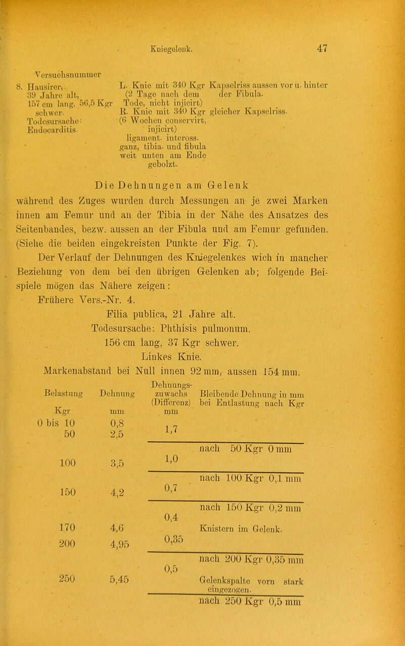 Versuchsnutnmer 8. Hausircr, Knie mit 340 Kp;r Kapselriss aussen vor u. hinter 39 Jahre alt, (2 Tage nach dem der Fibula. 157 cm lang, 5ß,5 Kgr Tode, nicht injicirt) schwer. Ii- Knie mit 340 Kgr gleicher Kapselriss. Todesursache: (6 Wochen conservirt, Endocarditis- _ injicirt) ligament- intcross. ganz, tibia. und fibula weit unten am Ende gebolzt. DieDehnungen am Gelenk während des Zuges wurden durch Messungen an je zwei Marken innen am Femur und an der Tibia in der Nähe des Ansatzes des Seitenbandes, bezw. aussen an der Fibula und am Femur gefunden. (Siehe die beiden eingekreisten Punkte der Fig. 7). Der Verlauf der Dehnungen des Kniegelenkes wich in mancher Beziehung von dem bei den übiigen Gelenken ab; folgende Bei- spiele mögen das Nähere zeigen: Frühere Vers.-Nr. 4. Filia publica, 21 Jahre alt. Todesursache: Phthisis pulmonum. 156 cm lang, 37 Kgr schwer. Linkes Knie. Markenabstand bei Null innen 92 mm, aussen 154 mm. Dehnungs- Belastung Dehnung Zuwachs Bleibende Dehnung in mm (DiiFerenz) bei Entlastung nach Kgr Kgr mm mm 0 bis 10 0,8 , „ 50 2,5 100 3,5 1,0 nach 50 Kgr 0 mm 150 4,2 0,7 nach 100 Kgr 0,1 mm 170 200 4,6 4,95 0,4 0,35 nach 150 Kgr 0,2 mm Knistern im Gelenk. 250 5,45 0,5 nach 200 Kgr 0,35 mm Gelenkspalte vorn stark eingezogen. nach 250 Kgr 0,5 mm