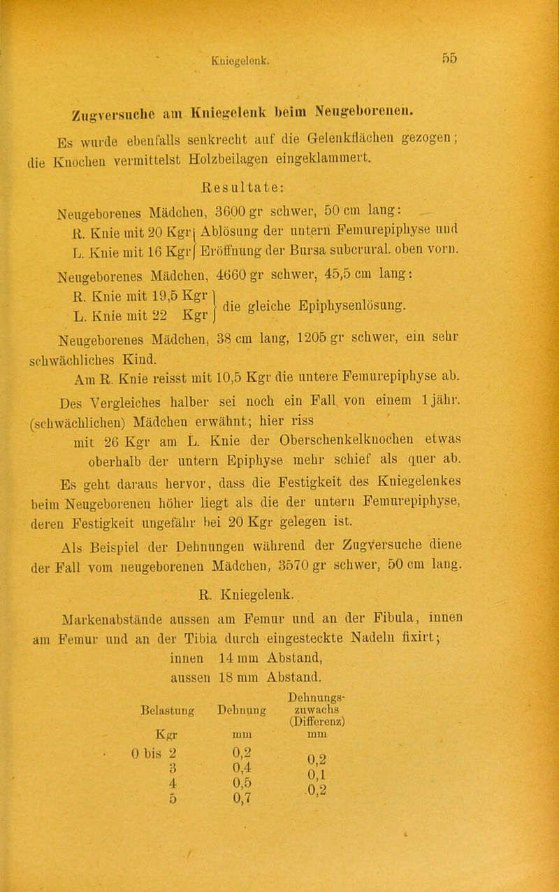 Kaiogeloak. 56 Zugversuche am Kniej^cleuk beim Neugeborenen. Es wurde ebenfalls senkrecht auf die Gelenkflächen gezogen; die Knochen vermittelst Holzbeilagen eingeklammert. Resultate: Neugeborenes Mädchen, 3600gr schwer, 50cm lang: ß. Knie mit 20 Kgrl Ablösung der untern Femurepiphyse und L. Knie mit 16 Kgr J Eröffnung der Bursa subcrural. oben vorn. Neugeborenes Mädchen, 4660gr schwer, 45,5 cm lang: R. Knie mit 19,5 Kgr ] . ^ „ . die gleiche Epiphysenlosung. L. Knie mit 22 Kgr J ^ Neugeborenes Mädchen, 38 cm lang, 1205 gr schwer, ein sehr schwächliches Kind. Am ß. Knie reisst mit 10,5 Kgr die untere Femurepiphyse ab. Des Vergleiches halber sei noch ein Fall von einem 1 jähr, (schwächlichen) Mädchen erwähnt; hier riss mit 26 Kgr am L. Knie der Oberschenkelknochen etwas oberhalb der untern Epiphyse mehr schief als qnev ab. Es geht daraus hervor, dass die Festigkeit des Kniegelenkes beim Neugeborenen höher liegt als die der untern Femurepiphyse, deren Festigkeit ungefähr bei 20 Kgr gelegen ist. Als Beispiel der Dehnungen während der Zugversuche diene der Fall vom neugeborenen Mädchen, 3570 gr schwer, 50 cm lang. R. Kniegelenk. Markenabstände aussen am Femur und an der Fibula, innen am Femur und an der Tibia durch eingesteckte Nadeln fixirt; innen 14 mm Abstand, aussen 18 mm Abstand. Dehnungs- Belastung Dehnung Zuwachs (Differenz) Kgr lum mm 0 bis 2 0,2 f. o 3 0,4 g,2 4 0,5 ^'^