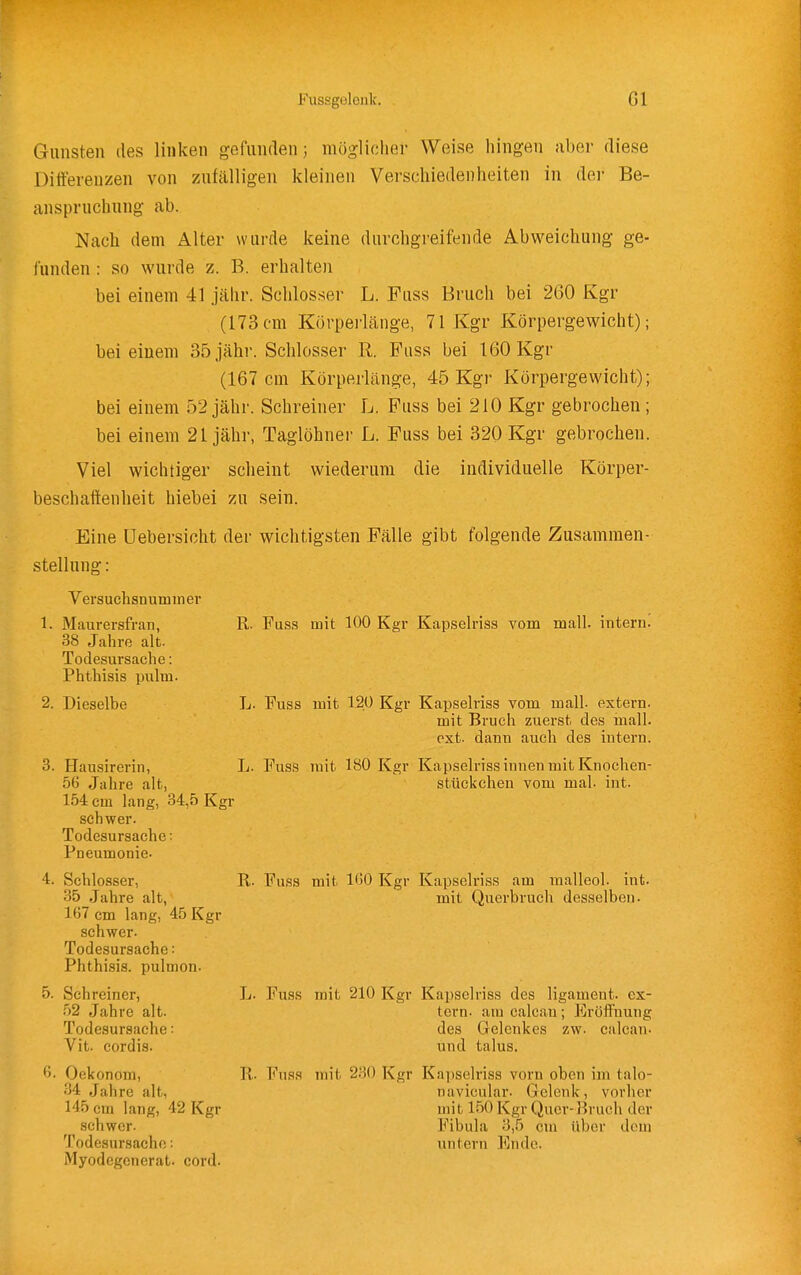 Gunsten des linken geCiinden; möglicher Weise hingen aber diese Ditterenzen von zufälligen kleinen Verschiedenheiten in der Be- anspruchung ab. Nacli dem Alter wurde keine durchgreifende Abweichung ge- funden : so wurde z. B. erhalten bei einem 41 jähr. Schlosser L. Fuss Bruch bei 260 Kgr (173cm Körperlänge, 71 Kgr Körpergewicht); bei einem 35 jähr. Schlosser R. Fuss bei 160 Kgr (167 cm Körperlänge, 45 Kgr Körpergewicht); bei einem 52 jähr. Schreiner L. Fuss bei 210 Kgr gebrochen ; bei einem 21 jähr, Taglöhner L. Fuss bei 320 Kgr gebrochen. Viel wichtiger scheint wiederum die individuelle Körper- beschattenheit hiebei zu sein. Eine Uebersicht der wichtigsten Fälle gibt folgende Zusammen- stellung: : VersuchsnumTiier 1. Maurersfran, 38 Jahre alt. Todesursache: Phthisis pulm. 2. Dieselbe 3. Hausirerin, 56 Jahre alt, 154 cm lang, 34,5 Kgr schwer. Todesursache: Pneumonie. 4. Schlosser, 35 Jahre alt, 167 cm lang, 45 Kgr schwer. Todesursache: Phthisis. pulmon. 5. Schreiner, 52 Jahre alt. Todesursache: Vit. cordis. 6. Oekonom, 34 Jahre alt, 145 cm lang, 42 Kgr schwer. Todesursache: Myodegenerat. cord. R. Fuss mit 100 Kgr Kapselri.ss vom mall, intern. L. Fuss mit 120 Kgr Kapselriss vom mall, extern. mit Bruch zuerst des mall, ext. dann auch des intern. L. Fuss mit 180 Kgr Kapselriss innen mit Knochen- stückchen vom mal. int. R. Fuss mit 160 Kgr Kapselriss am malleol. int. mit Querbruch desselben. L. Fuss mit 210 Kgr Kapselriss des ligament. ex- tern, am ealcau; Eröffnung des Gelenkes zw. calcan. und talus. R. Fuss mit 230 Kgr Ka])se]riss vorn oben im talo- navicular. Gelenk, vorher mit 150 Kgr Quer-Bruch der Fibula 3,5 cm über dem untern Ende.