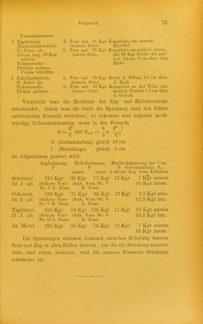 Vcrsuehsuummcr Taglöhncrin (NachtwüchtcrslViui), 87 Jahre alt, 155 cm lang, 30 Kgr schwer. Todesursache: Phthisis pulmon., Caries vertebrar. Fabrikarbeiterin, 21 Jahre alt- Todesursache: Phthis- pulmon. L. Fuss mit 41 Kgr Kai)selriss am äusHcrn (iiusscro Seite) Knöchel. L. Fuss mit 53 Kgr Kapselriss am malleol intern., (innere Seite) mit 42 Kgr bricht der mal- leol. intern, ü cm über dem Ende. Vergleicht 8. Fabrikarbeiterin, L. Fuss mit 50 Kgr Bruch d. Fibula 1,5 cm über (äussere Seite) d. Ende. L. Fuss mit G3 Kgr Kapselriss an der Tibia mit (innere Seite) malleol. Fractur 1,5 cm über d. Gelenk. man die Resultate der Zug- und Hebelversuche miteinander, indem man für beide die Spannung nach den früher entwickelten Formeln berechnet, so bekommt man folgende merk- würdige Uebereinstimmung, wenn in den Formeln o -P ^ Q 8 PM ö = una öjjix ~ 3 ^ • [jF U (Gelenkumfang) gleich 18 cm 1 (Hebellänge) gleich 5 cm im Allgemeinen gesetzt wird: Zugbelastung P Hebelbelastung P' Schreiner, 52 J. alt. Oekonom, 34 J. alt. Taglöhner, 21 J. alt. Im Mittel aussen 36 Kgr 210 Kgr (frühere Vers.- (früh. Vers.-Nr. 2 Nr. 5 L. Fuss) R. Fuss) 230 Kgr 75 Kgr 95 Kgr (frühere Vers-- (früh. Vers.-Nr. 5 Nr. 6 R. Fuss) L. Fuss) 320 Kgr 74 Kgr 126 Kgr (frühere Vers.- (früh- Vers -Nr. 3 Nr. 12 L. Fuss) R. Fuss) 220 Kgr 55 Kgr 75 Kgr Maximalspannung pro 1 cm S Gelenkumfang Smx innen b. direkt. Zug beim Abhebein 77 Kgr 12 Kgr 7 Kgr aussen 12 Kgr 17 Kgr 10 Kgr innen 9,3 Kgr auss. 12,3 Kgrinn. 10 Kgr aussen 16,2 Kgr inn. 12 Kgr 7 Kgr aussen 10 Kgr innen. Die Spannungen stimmen demnach zwischen Hebelung innerer Seits und Zug in allen Fällen überein; nur die für Hebelung äusserer Seits sind etwas niederer, weil die äussere Fussseite überhaupt schwächer ist.