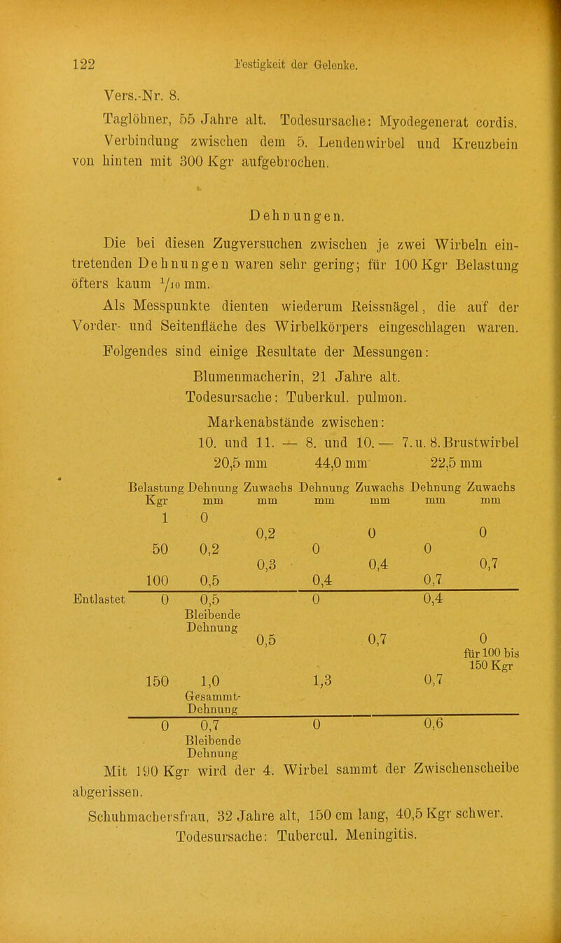 Vers.-Nr. 8. Taglöhner, 55 Jahre alt. Todesursaclie: Myodegeiierat cordis. Verbindung zwischen dem 5. Lendenwirbel und Kreuzbein von hinten mit 300 Kgr aufgebrochen. Dehn un gen. Die bei diesen Zugversuchen zwischen je zwei Wirbeln ein- tretenden Dehnungen waren sehr gering; für 100 Kgr Belastung öfters kaum ^jio mm. Als Messpunkte dienten wiederum Reissnägel, die auf der Vorder- und Seitenfläche des Wirbelkörpers eingeschlagen waren. Folgendes sind einige Resultate der Messungen: Blumenmacherin, 21 Jahre alt. Todesursache: Tuberkul. pulmon. Markenabstände zwischen: 10. und 11. - - 8. und 10.— 7. u. 8. Brustwirbel 20,5 mm 44,0 mm 22,5 mm Belastung Dehnung Zuwachs Dehnung Zuwachs Dehnung Zuwachs Kgr mm mm mm mm mm mm 1 0 0,2 0 0 50 0,2 0,3 0 0,4 0 0,7 100 0,5 0,4 0,7 0 0,5 0 0,4 150 Bleibende Dehnung 1,0 Gesammt- Dehnung 0,5 1,3 0,7 0,7 0 für 100 bis 150 Kgr 0 0,7 0 0,6 Bleibende Dehnung Mit 190 Kgr wird der 4. Wirbel sammt der Zwischenscheibe abgerissen. Schuhmachersfl au, 32 Jahre alt, 150 cm lang, 40,5 Kgr schwer. Todesursache: Tubercul. Meningitis.