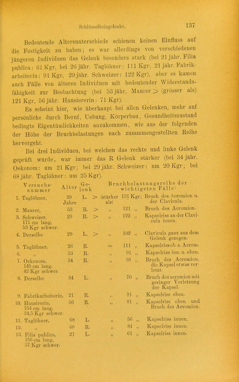 Schlüssolbüiiigeleiiko. Bedeutende Altersunterschiede schienen keinen Einfluss auf die Festigkeit zu haben; es war allerdings von verschiedenen jüngeren Individuen das Gelenk besonders stark (bei 21 jähr. Filia publica: 61 Kgr, bei 26 jähr. Taglöhner: III Kgr, 21 jähr. Fabrik- arbeiterin: 91 Kgr, 29jähr. Schweizer: 122 Kgr), aber es kamen auch Fälle von älteren Individuen mit bedeutender Widerstands- fähigkeit zur Beobachtung (bei 53 jähr. Maurer > (grösser als) 121 Kgr, 56jähr. Hausiererin: 71 Kgr). Es scheint hier, wie überhaupt bei allen Gelenken, mehr auf persönliche durch Beruf, Uebung, Körperbau, Gesundheitszustand bedingte Eigentümlichkeiten anzukommen, wie aus der folgenden der Höhe der Bruchbelastungen nach zusammengestellten Reihe hervorgeht. Bei drei Individuen, bei welchen das rechte und linke Gelenk geprüft wurde, war immer das R Gelenk stärker (bei 34jähr. Oekonom: um 21 Kgr; hei 29 jähr. Schweizer: um 20 Kgr; bei 68 jähr. Taglöhner: um 25 Kgr). V ersuch s- nummer Alter Ge- lenk Bruclibelastungsreihe der wichtigsten Fälle^ 39 Jahre 53 29 1. Taglöhner, 2. Maurer, 3. Schweizer, 171 cm lang, 53 Kgr schwer- 4. Derselbe 29 5. Taglöhner, 26 6. „ 53 7. Oekonom, 34 145 cm lang, 42 Kgr schwer. 8. Derselbe 34 9. Fabrikarbeiterin, 21 10. Hausirerin, 56 154 cm lang, 34,5 Kgr schwer. 11. Taglöhner, 68 12. „ 68 13. Filia publica, 21 156 cm lang, 37 Kgr schwer. L. > (stärker 131 Kgr; Bruch des Acromion u. als) der Clavieula. R. > „ 121 „ Bruch des Acromion. R. > „ 122 „ Kapselriss an der Clavi- eula innen. L. > „ 102 „ Clavieula ganz aus dem Gelenk gezogen. R. = III „ Kapselriss ob. a. Acrom. ß,. „ 91 „ Kapselriss inn. u. oben. R. „ 91 „ Bruch des Acromion, die Kapsel etwas ver- letzt. L. „ 70 „ Bruch des acromion mit geringer Verletzung der Kapsel. E,. „ 91 „ Kapselriss oben. B. „ 81 „ Kapselriss oben und Bruch des Acromion. L. „ 56 „ Kapselriss innen. R. „ 81 „ Kapselriss innen. L. „ 61 „ Kapselriss innen.