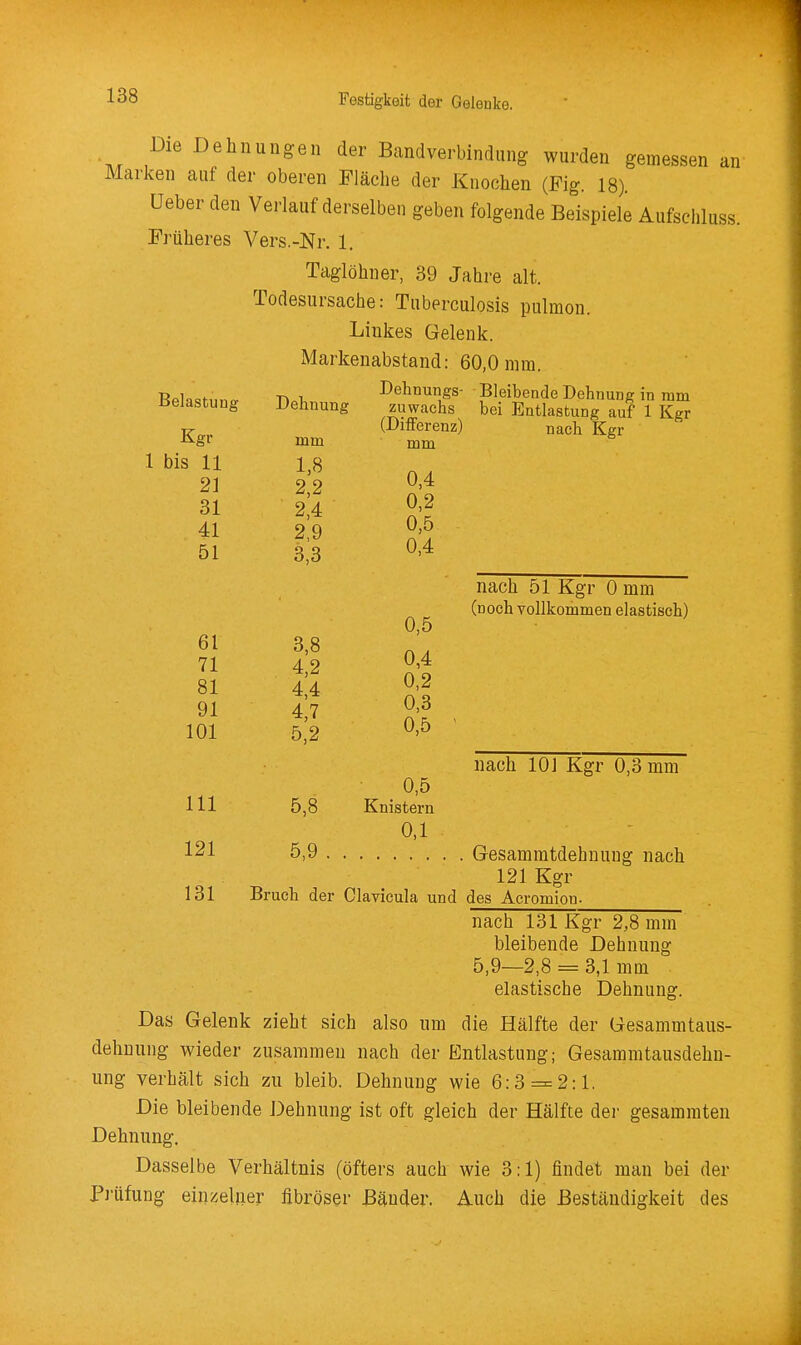 Die Dehnungen der Bandverbindiing wurden gemessen an Marken auf der oberen Fläche der Knochen (Fig. 18). üeber den Verlauf derselben geben folgende Beispiele Aufschluss. Früheres Vers.-Nr. 1. Taglöhner, 39 Jahre alt. Todesursache: Tuberculosis pulmon. Linkes Gelenk. Markenabstand: 60,0 mm. R„i„„^ T. 1 Dehnungs- Bleibende Dehnung in mm Belastung Dehnung Zuwachs bei Entlastung auf 1 K^r Kgr mm ^^t^^ '^'^^^ Ibis 11 1,8 21 2,2 31 2,4 41 2 9 ^'^ 51 3,3 nach 51 Kgr 0 mm (noch vollkommen elastisch) 0,5 71 4,2 81 4,4 ^'^ 91 4,7 0.3 101 5,2 0,5 III 5,8 Knistern 0,1 121 5,9 Gesammtdehnuug nach 121 Kgr 131 Bruch der Clavicula und des Acromion. nach 101 Kgr 0,3 mm nach 131 Kgr 2,8 mm bleibende Dehnung 5,9—2,8 = 3,1 mm elastische Dehnung. Das Gelenk zieht sich also um die Hälfte der Gesammtaus- dehuung wieder zusammen nach der Entlastung; Gesammtausdehu- ung verhält sich zu bleib. Dehnung wie 6:3 = 2:1. Die bleibende Dehnung ist oft gleich der Hälfte dei' gesammten Dehnung. Dasselbe Verhältnis (öfters auch wie 3:1) findet man bei der Prüfung einzelner fibröser Bänder. Auch die Beständigkeit des