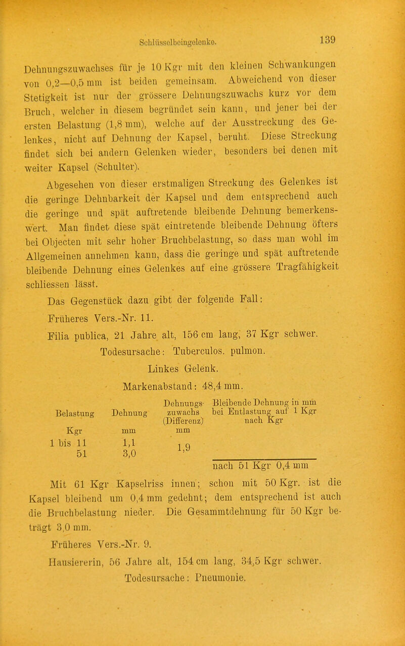 Delinungsziiwachses für je 10 Kgr mit den kleinen Schwankungen von 0,2—0,5 mm ist beiden gemeinsam. Abweichend von dieser Stetigkeit ist nur der grössere üehnuugsznwachs kurz vor dem Bruch, welcher in diesem begründet sein kann, und jener bei der ersten Belastung (1,8 mm), welche auf der Ausstreckung des Ge- lenkes, nicht auf Delmung der Kapsel, beruht. Diese Streckung findet sich bei andern Gelenken wieder, besonders bei denen mit weiter Kapsel (Schulter). Abgesehen von dieser erstmaligen Streckung des Gelenkes ist die geringe Dehnbarkeit der Kapsel und dem entsprechend auch die geringe und spät auftretende bleibende Dehnung bemerkens- wert. Man findet diese spät eintretende bleibende Dehnung öfters bei Objecten mit sehr hoher Bruchbelastung, so dass man wohl im Allgemeinen annehmen kann, dass die geringe und spät auftretende bleibende Dehnung eines Gelenkes auf eine grössere Tragfähigkeit schliessen lässt. Das Gegenstück dazu gibt der folgende Fall: Früheres Vers.-Nr. 11. Filia publica, 21 Jahre alt, 156 cm lang, 37 Kgr schwer. Todesursache: Tuberculos. pulmon. Linkes Gelenk. Markenabstaud: 48,4 mm. Dehnuügs- Bleibende Dehnung in mm Belastung Dehnung Zuwachs bei Entlastung auf 1 Kgr (Differenz) nach Kgr Kgr mm mm 1 bis 11 1,1 51 3,0 1,9 nach 51 Kgr 0,4 mm Mit 61 Kgr Kapselriss innen; schon mit 50 Kgr. ist die Kapsel bleibend um 0,4 mm gedehnt; dem entsprechend ist auch die Bruchbelastung nieder. Die Gesammtdehnung für 50 Kgr be- trägt 3,0 mm. Früheres Vers.-Nr. 9. Hausiererin, 56 Jahre alt, 154 cm lang, 34,5 Kgr schwer. Todesursache: Pneumonie.