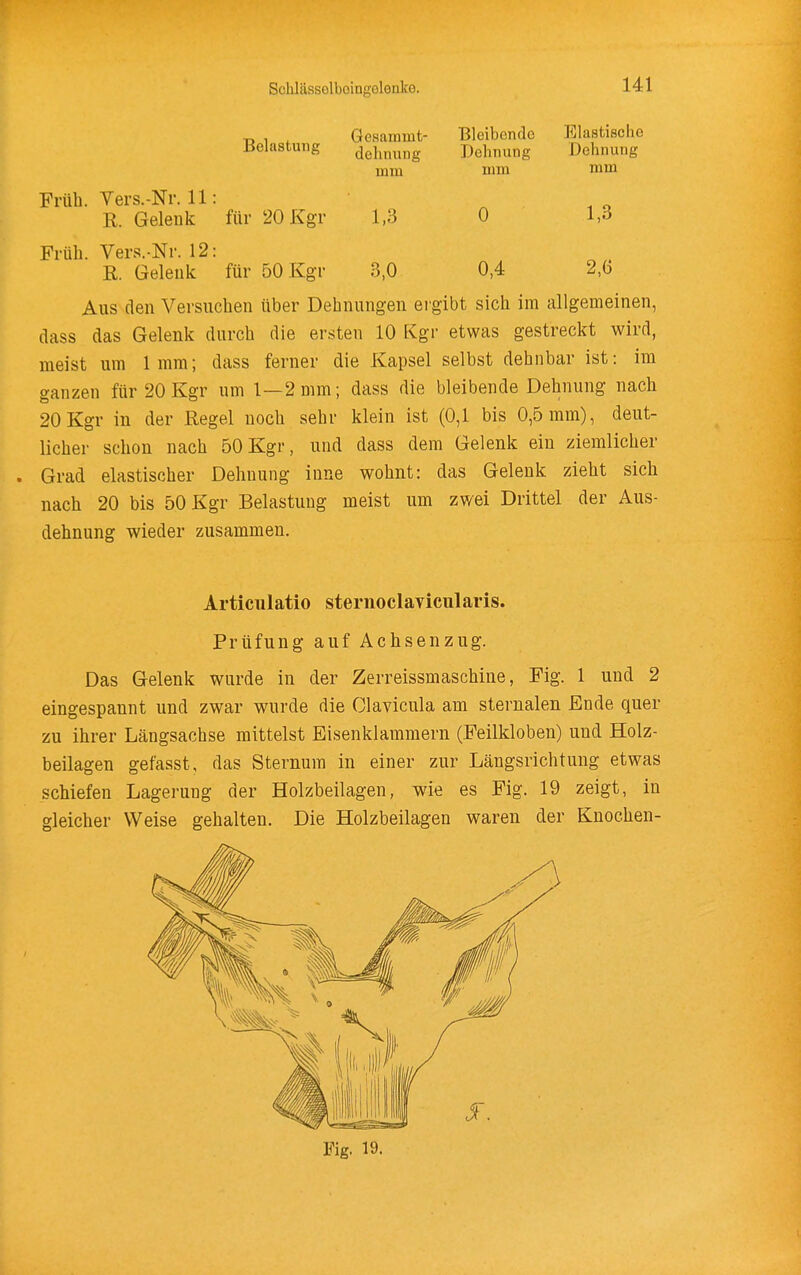 -r, , , Gesammt- Bleibende Elastische Belastung delinung Dehnung Dehnung mm aim mm Früh. Vers.-Nr. 11: R. Gelenk für 20 Kgr 1,3 0 1,3 Früh. Vers.-Nr. 12: R. Geleuk für 50 Kgr 3,0 0,4 2,6 Aus den Versuchen über Dehnungen ergibt sich im allgemeinen, dass das Gelenk durch die er.steu 10 Kgr etwas gestreckt wird, meist um 1mm; dass ferner die Kapsel selbst dehnbar ist: im ganzen für 20Kgr um 1—2mm; dass die bleibende Dehnung nach 20 Kgr in der Regel noch sehr klein ist (0,1 bis 0,5 mm), deut- licher schon nach 50 Kgr, und dass dem Gelenk ein ziemlicher Grad elastischer Dehnung inne wohnt: das Gelenk zieht sich nach 20 bis 50 Kgr Belastung meist um zwei Drittel der Aus- dehnung wieder zusammen. Articulatio sternoclaTicularis. Prüfung auf Achsenzug. Das Gelenk wurde in der Zerreissmaschine, Fig. 1 und 2 eingespannt und zwar wurde die Clavicula am sternalen Ende quer zu ihrer Längsachse mittelst Eisenklammern (Feilkloben) und Holz- beilagen gefasst, das Sternum in einer zur Längsrichtung etwas schiefen Lagerung der Holzbeilagen, wie es Fig. 19 zeigt, in gleicher Weise gehalten. Die Holzbeilagen waren der Knochen- Fig. 19.