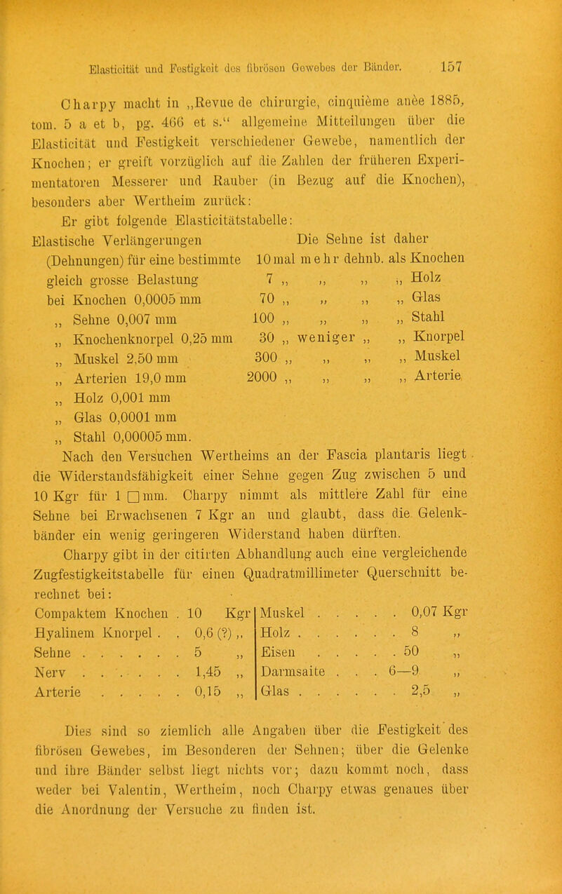 Charpy macht in „Revue de Chirurgie, cinquieme an6e 1885, tom. 5 a et b, pg. 466 et s. allgemeine. Mitteilungen über die Elasticität und Festigkeit verschiedener Gewebe, namentlich der Knochen; er greift vorzüglich auf die Zahlen der früheren Experi- mentatoren Messerer und Räuber (in ßexug auf die Knochen), besonders aber Wertheim zurück: Er gibt folgende Elasticitätstabelle: Elastische Verlängerungen Die Sehne ist daher (Dehnungen) für eine bestimmte 10 mal mehr dehnb. als Knochen gleich grosse Belastung bei Knochen 0,0005 mm 7 „ 70 „ 100 „ 30 „ 300 „ 2000 „ i, Holz „ Glas „ Stahl weniger Knorpel Muskel Ai'terie „ Sehne 0,007 mm „ Knochenknorpel 0,25 mm „ Muskel 2,50 mm „ Arterien 19,0 mm „ Holz 0,001 mm „ Glas 0,0001 mm „ Stahl 0,00005 mm. Nach den Versuchen Wertheims an der Fascia plantaris liegt die Widerstandsfähigkeit einer Sehne gegen Zug zwischen 5 und 10 Kgr für 1 □ mm. Charpy nimmt als mittlei-e Zahl für eine Sehne bei Erwachsenen 7 Kgr an und glaubt, dass die Gelenk- bänder ein wenig geringeren Widerstand haben dürften. Charpy gibt in der citirten Abhandlung auch eine vergleichende Zugfestigkeitstabelle für einen Quadratraiiiimeter Querschnitt be- rechnet bei: Compaktem Knochen . 10 Kgr Hyalinem Knorpel . . 0,6 (?) ,, Sehne 5 ,, Nerv ...... 1,45 „ Arterie 0,15 ,, Muskel 0,07 Kgr Holz 8 Eisen 50 „ Darmsaite . . . 6—9 ,, Glas 2,5 „ Dies sind so ziemlich alle Angaben über die Festigkeit des fibrösen Gewebes, im Besonderen der Sehnen; über die Gelenke und ihre Bänder selbst liegt nichts vor; dazu kommt noch, dass weder bei Valentin, Wertheim, noch Charpy etwas genaues über die Anordnung der Versuche zu finden ist.