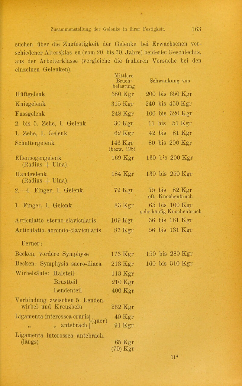 suchen über die Zugfestigkeit der Gelenke bei Erwachsenen ver- schiedener Aitersklas en (vom 20. bis 70. Jahre) beiderlei Geschlechts, aus der Arbeiterklasse (vergleiche die früheren Versuche bei den einzelnen Gelenken). Hüftgelenk Kniegelenk Fussgelenk 2. bis 5. Zehe, 1. Gelenk 1. Zehe, I. Gelenk Schultergelenk Ellenbogengelenk (Radius -|- Ulua). Handgelenk (Radius -f- Ulna). 2. —4. Finger, I. Gelenk 1. Finger, I. Gelenk Articulatio sterno-clavicularis Articulatio acromio-clavicularis Ferner: Becken, vordere Symphyse Becken: Symphysis sacro-iliaca Wirbelsäule: Halsteil Brustteil Lendenteil Verbindung zwischen 5. Lenden- wirbel und Kreuzbein Ligamenta interossea cruris), (quer) „ „ antebrach.J Ligamenta interossea antebrach. (längs) Mittlere Bruch- belastung 380 Kgr 315 Kgr 248 Kgr 30 Kgr 62 Kgr 146 Kgr (bezw. 128) 169 Kgr 184 Kgr 79 Kgr 83 Kgr 109 Kgr 87 Kgr 173 Kgr 213 Kgr 113 Kgr 210 Kgr 400 Kgr 262 Kgr 40 Kgr 91 Kgr 65 Kgr (70) Kgr Schwankung von 200 bis 650 Kgr 240 bis 450 Kgr 100 bis 320 Kgr 11 bis 51 Kgr 42 bis 81 Kgr 80 bis 200 Kgr 130 l-^g 200 Kgr 130 bis 250 Kgr 75 bis 82 Kgr oft Knochenbruch 65 bis 100 Kgr sehr häufig Knochenbruch 36 bis 161 Kgr 56 bis 131 Kgr 150 bis 280 Kgr 160 bis 310 Kgr 11'