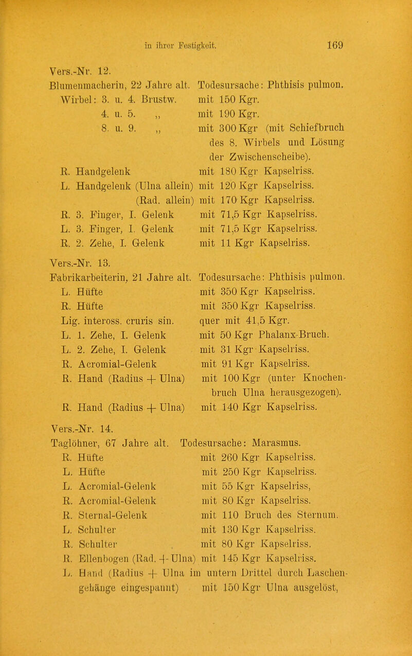 Vers.-Nr. 12. Blumenmacheriu, 22 Jahre alt. Wirbel: 3. u. 4. Brustw. 4. u. 5. 8. u. 9. ß. Haiido-elenk Todesursache: Phthisis pulmon. mit 150 Kgr. mit 190 Kgr. mit 300 Kgr (mit Schiefbruch des 8. Wirbels und Lösung der Zwischenscheibe). mit 180 Kgr Kapselriss. L. Handgelenk (Ulna allein) mit 120 Kgr Kapselriss. (Rad. allein) mit 170 Kgr Kapselriss. E. 3. Finger, I. Gelenk mit 71,5 Kgr Kapselriss. L. 3. Finger, I. Gelenk mit 71,5 Kgr Kapselriss. R. 2. Zehe, I. Gelenk mit 11 Kgr Kapselriss. Vers.-Nr. 13. Fabrikarbeiterin, 21 Jahre alt. L. Hüfte R. Hüfte Lig. inteross. cruris sin. L. 1. Zehe, 1. Gelenk L. 2. Zehe, I. Gelenk R. Acromial-Gelenk R. Hand (Radius + Ulna) R. Hand (Radius -\- Ulna) Todesursache: Phthisis pulmon. mit 350 Kgr Kapselriss. mit 350 Kgr Kapselriss. quer mit 41,5 Kgr. mit 50 Kgr Phalanx-Bruch, mit 31 Kgr Kapselriss. mit 91 Kgr Kapselriss, mit 100 Kgr (unter Knochen- bruch Ulna herausgezogen), mit 140 Kgr Kapselriss. Vers.-Nr. 14. Taglöhner, 67 Jahre alt. R. Hüfte L. Hüfte L. Acromial-Gelenk R. Acromial-Gelenk R. Sternal-Geleuk L. Schulter ß. Schulter Todesursache: Marasmus, mit 260 Kgr Kapselriss. mit 250 Kgr Kapselriss. mit 55 Kgr Kapselriss, mit 80 Kgr Kapselriss. mit 110 Bruch des Stenuun. mit 130 Kgr Kapselriss. mit 80 Kgr Kapselriss. R. Ellenbogen (Rad. -\- Ulna) mit 145 Kgr Kapselriss, L. Band (Radius -f X^lna im untern Drittel durch Laschen- gehäuge eingespannt) mit 150 Kgr Ulna ausgelöst,