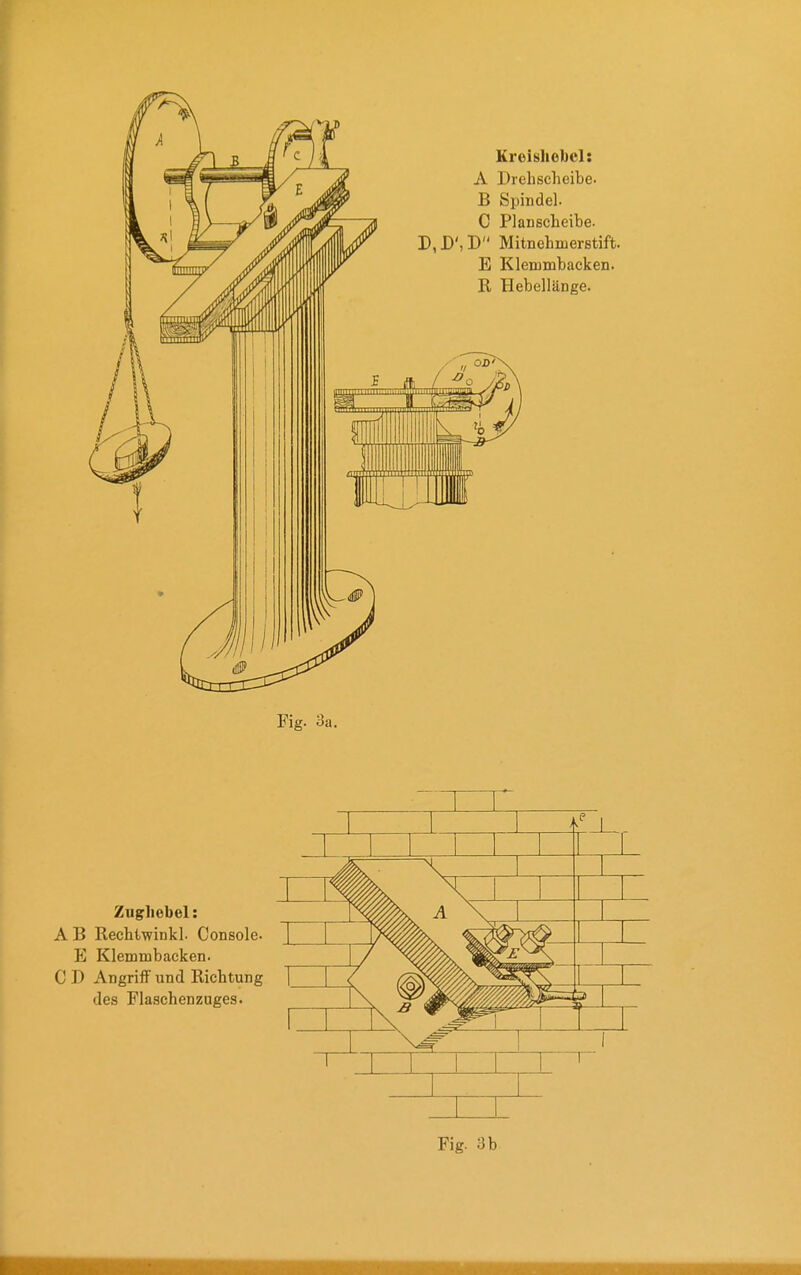 Fig. 3 b