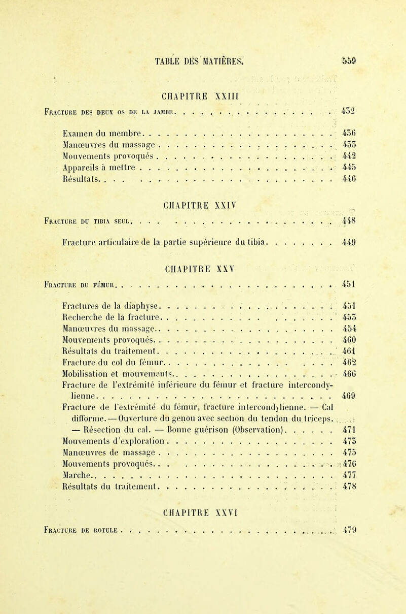 CHAPITRE XXIII Fracture des deux os de la jambe 432 Examen du membre 450 Manœuvres du massage 455 Mouvements provoqués ...... . . 442 Appareils à mettre 445 Résultais. 446 CHAPITRE XXIV Fracture du tibia seul 448 Fracture articulaire de la partie supérieure du tibia 449 CHAPITRE XXV Fracture du fémur , 451 Fractures de la diaphyse 451 Recherche de la fracture 455 Manœuvres du massage 454 Mouvements provoqués 460 Résultats du traitement ... 401 Fracture du col du fémur 402 Mobilisation et mouvements ■ 400 Fracture de l'extrémité inférieure du fémur et fracture intercondy- lienne - 469 Fracture de l'extrémité du fémur, fracture inlercondylienne. — Cal difforme. — Ouverture du genou avec section du tendon du triceps. ;. — Résection du cal. — Bonne guérison (Observation) 471 Mouvements d'exploration 475 Manœuvres de massage 475 Mouvements provoqués 470 Marche 477 Résultats du traitement 478 CHAPITRE XXVI Fracture de rotule ..' 479