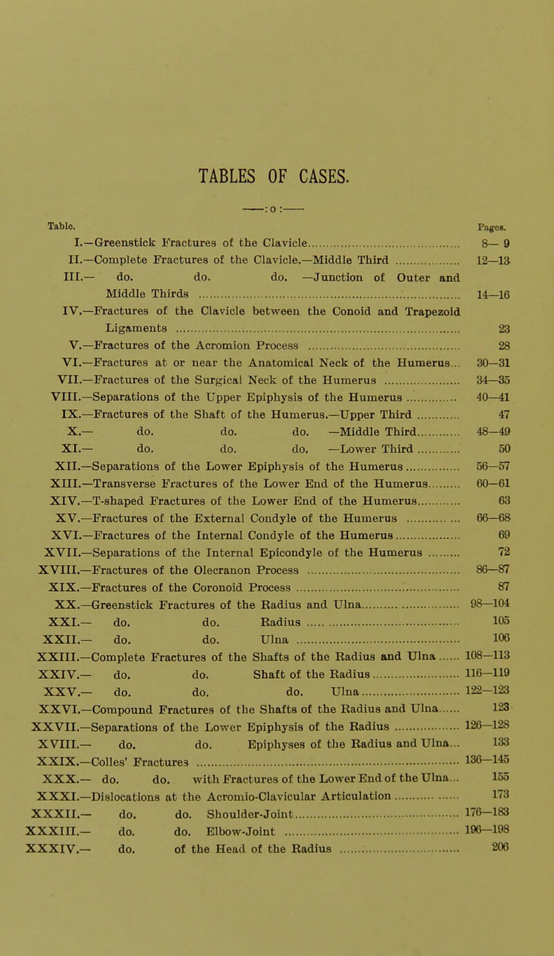 TABLES OF CASES. Table. Pages. I.—Greenstick Fractures of the Clavicle 8— 9 11.—Complete Fractures of the Clavicle.—Middle Third 12—la III. — do. do. do. —Junction of Outer and Middle Thirds 14—16 IV. —Fractures of the Clavicle between the Conoid and Trapezoid Ligaments 23 v.—Fractures of the Acromion Process 28 VI.—Fractures at or near the Anatomical Neck of the Humerus... 30—31 VII.—Fractures of the Surgical Neck of the Humerus 34—35 VIII.—Separations of the Upper Epiphysis of the Humerus 40—41 IX.—Fractures of the Shaft of the Humerus.—Upper Third 47 X.— do. do. do. —Middle Third 48-49 XI.— do. do. do, -Lower Third 50 XII.—Separations of the Lower Epiphysis of the Humerus 56—57 XIII. —Transverse Fractures of the Lower End of the Humerus 60—61 XIV. —T-shaped Fractures of the Lower End of the Humerus 63 XV.—Fractures of the External Condyle of the Humerus 66—68 XVI.—Fractures of the Internal Condyle of the Humerus 69 XVII.—Separations of the Internal Bpicondyle of the Humerus 72 XVIII.—Fractures of the Olecranon Process 86—87 XIX.—Fractures of the Coronoid Process 87 XX.—Greenstick Fractures of the Radius and Ulna 98—104 XXL— do. do. Radius 105 XXII.— do. do. Ulna 106 XXIIL—Complete Fractures of the Shafts of the Radius and Ulna 108—113 XXIV.— do. do. Shaft of the Radius 116-119 XXV.— do. do. do. Ulna 122—123 XXVI.—Compound Fractures of the Shafts of the Radius and Ulna 123 XXVIL—Separations of the Lower Epiphysis of the Radius 126—128 XVIII.— do. do. Epiphyses of the Radius and Ulna... 133 XXIX.-Colles* Fractures 136-145 XXX.— do. do, with Fractures of the Lower End of the Ulna... 155 XXXI.—Dislocations at the Acromio-Clavicular Articulation 173 XXXII.— do, do. Shoulder-Jomt 176-183 XXXIII. — do. do. Elbow-Joint 196—198 XXXIV. — do. of the Head of the Radius 206