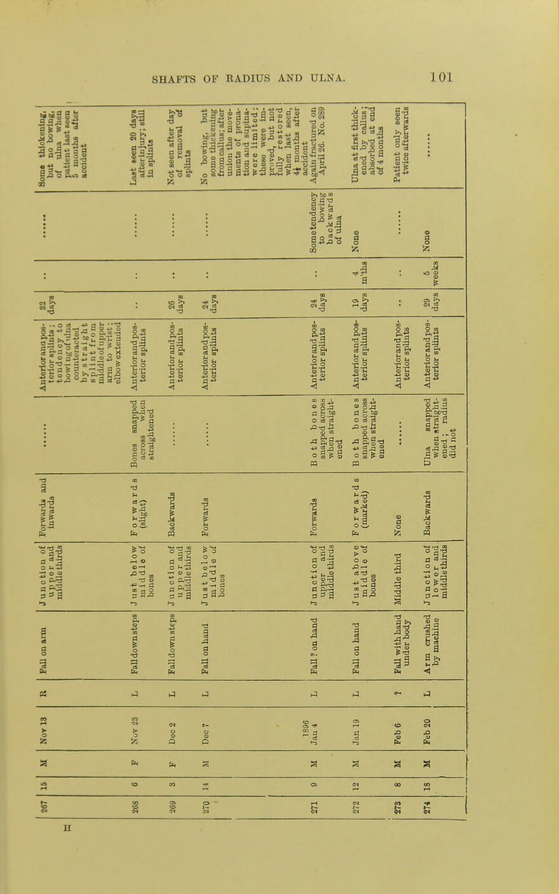 <l> r: : -S S a 3 o s, o lA O O I a S's s 3 » s £=3^3 O 0) as it < _, <U W ^ ^ « c3 O 00 ^ •as n o (>> ho m OQ g a OI ■  s CO at ^ 5? OQ CM _2 OQ =s §•= iOa 2 _ „ ^•C a S § Z.-:^^ a 2 s s o o g >> n 3 ^S^ja .Q 10 a t i! it ° b •C.2 a <1 S P< •C.2 1:3 d e3 *^ si d i> 2 5i3 3 cs a O 03 -I at o u •c.2 o u §1 fl-i <1 at •C° ^•B CO M ' O 03 C3 QJ to .a Sg-a O 01 fi 03 m «>§2 O 03 .a « C3 S 2 a ^ ■a-a S-S a s s;^) »^ CI M Si3 .14 _ °l *=T^ a m ra o ° a'^ ^^■^ —< 0) 03 a P-l a a a 1-3 < a 3.3 as s a O d) 1-3 ■^3 <D a o-a a- a 1^ -a a CS J} a •a a ■a a ca .a a -a a >. OS -a S .a-° « ft J ha Nov 13 CO •M Dec 2 Dec 7 1S96 Jau 4 Feb 6 Feb 20 1^ 1^ rH CO 0 00 00 CO -0 (M 0 JO ^1 0 - I- (M CO CI n