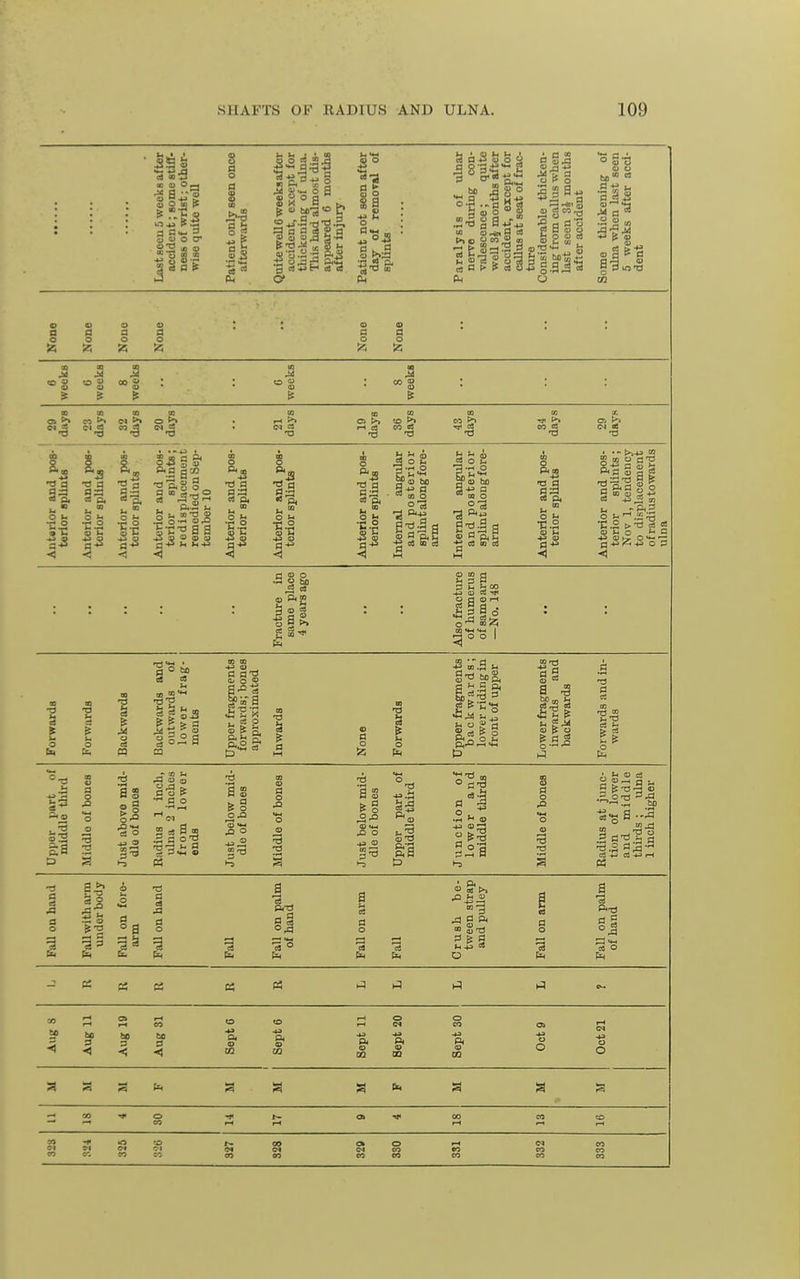 a o tiO 5 S o •« a S3 a « cs P t* t> rt Ph a a o a o a a> a o a o 1 o o o S5 !5 (a » g s to o cu E£ CO CI >> OQ aa ■o a a5 a a ■§1 I. » u  terloi terioi S J-oS ^ 0-21 ^ O O © Q) a « to CO bS -a CO ^ ^3 ■d a g2 ° a Q> E ■S eS m •n.2 S CO O G ^3 M CO <U  oj »-i o a ^ +3 +3 O P rj HJ O ^ (D g 03 to g 3 2 i; CO Ci a 03 r-1 oj H a . •ft 3 I o o o I ■3 hi o a o to iili o o S Sin C Q. J- o ^ o a a ^ 03 S C3 & 5 s a •OS a o J3 .2 o •a 3-0 3 as il ^3 1-3 .a O 03 a c31> •-•Co .2_g o'S a o J3 t3 Is O XI J3 O 03 SCO 03 £ ° 03 u-i £: o ^ 03 «3 S 3T3 03 a! 2^a S S- a ^ bo ■s- a 2 .2 rt'^.ii a P3 a a C9 a °a ;3 a a § o.a ^ ° 6^ ' P4 <» M >> ^ ^ G3 ^ a ft =^ & g h, ^ « o ■a ca o P3 Aug 8 Aug 11 Aug 19 Aug SI SeptC Sept 6 Sept 11 Sept 20 Sept 30 Oct 9 Oct 21