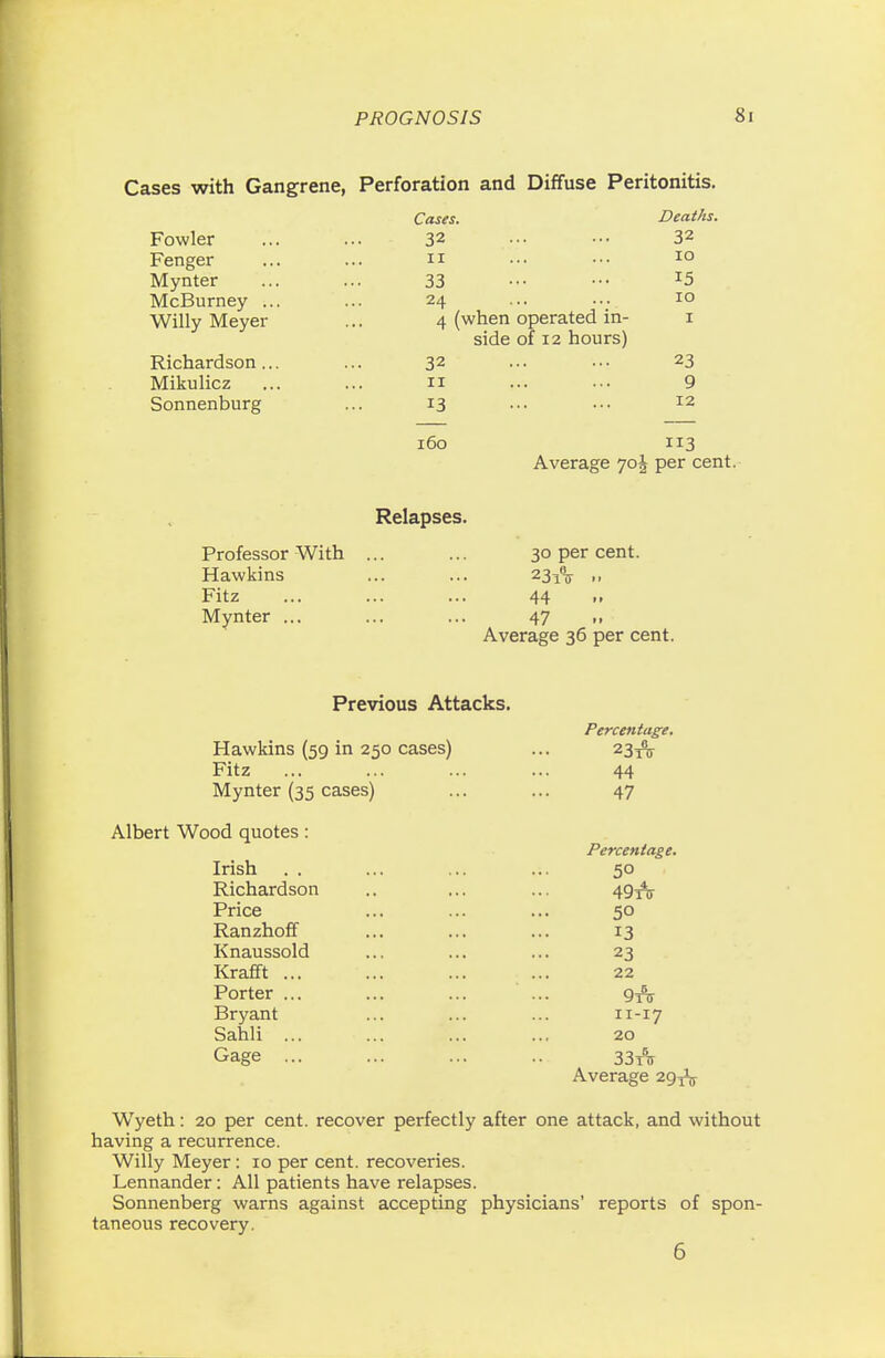 Cases with Gangrene, Perforation and Diffuse Peritonitis. Cases. Deaths. Fowler ... ... 32 ••• ••• 32 Fenger ... ... it ... ••• 1° Mynter ... ... 33 ••• ••• I5 McBurney ... ... 24 ... ... 10 Willy Meyer ... 4 (when operated in- 1 side of 12 hours) Richardson... ... 32 ... ... 23 Mikulicz ... ... n ... ••■ 9 Sonnenburg ... 13 ... ••• 12 160 113 Average 70^ per cent. Relapses. Professor With ... ... 30 per cent. Hawkins ... ... 23^ ,, Fitz ... ... ... 44 Mynter ... ... ... 47 ,, Average 36 per cent. Previous Attacks. Percentage, Hawkins (59 in 250 cases) ... 23^- Fitz ... ... ... ... 44 Mynter (35 cases) ... ... 47 Albert Wood quotes: Percentage. Irish . . ... ... ... 50 Richardson .. ... ... 49^ Price ... ... ... 50 Ranzhoff ... ... ... 13 Knaussold ... ... ... 23 Krafift ... ... ... ... 22 Porter ... ... ... ... 9^ Bryant ... ... ... 11-17 Sahli ... ... ... ... 20 Gage ... ... ... 33A Average 29^ Wyeth: 20 per cent, recover perfectly after one attack, and without having a recurrence. Willy Meyer: 10 per cent, recoveries. Lennander: All patients have relapses. Sonnenberg warns against accepting physicians' reports of spon- taneous recovery. 6