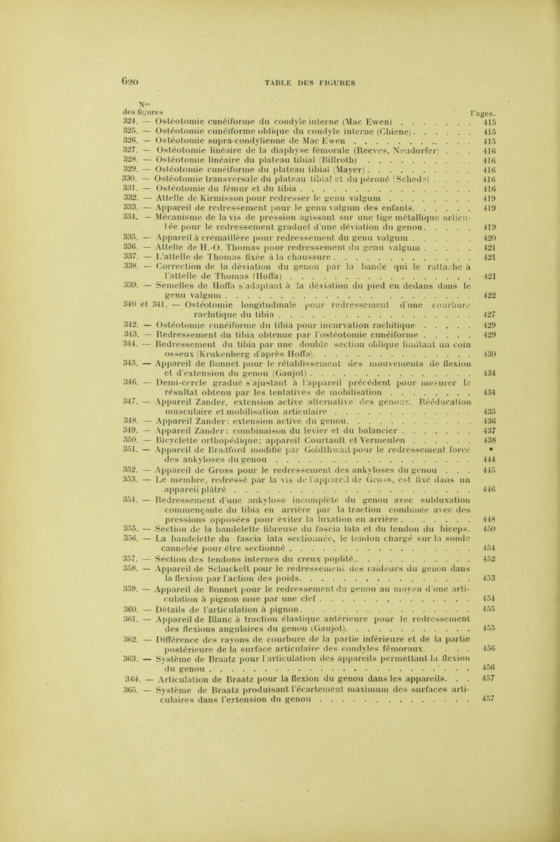 N' des figures Pages. 324. — Osléolomie cunéiforme du oondyle interne (Mac Ewen) 415 325. — Ostéotomie cunéiforme ol)li(iue du condyle interne (Chiene) 415 326. — Ostéotomie supra-condylienne de Mac Ewen 415 327. — Ostéotomie linéaire de la diaphyse fémorale (Reeves, Neudorfcr) . . . 416 32>s. — Ostéotomie linéaire du plateau tibial (Billroth) 416 329. — Ostéotomie cunéiforme du i)lateau tibial (Mayer) 416 330. — Ostéotomie transversale du plateau tihlal et du péroné fSchede) .... 416 331. — Ostéotomie du fémur et du tibia 416 332. — Attelle de Kirmisson pour redresser le i;enu valgum 419 333. — Appareil de redressement pour le genu valgum des enfants 419 334. — Mécanisme de la vis de pression agissant sur une tige métallique arlici:- lée pour le redressement graduel d'une déviation du genou 419 335. — .\ppareil à crémaillère pour redressement du genu valgum 420 336. — .A.ttclie de H.-O. Thomas \)oui- redressement du genu \ algum 421 337. — L'attelle de Thomas fi.Kée à la chaussure 421 338. — Correction de la déviation du genou par la l)an(le qui le rallai-he à l'attelle de Thomas (Iloffa) 421 339. — Semelles de HolTa s'adaptanl à la déviation du pied en dedans dans le genu valgum 422 310 et 341. — Ostéotomie longitudmale pour redressemcr.L d'une loiu-liur.' rachitique du tibia 427 342. — Ostéotomie cunéiforme du tibia pour incurvation rachitique 429 343. — Redressement du tibia obtenue par l'ostéotomie cunéiforme 429 344. — Redressement du tibia pai une double section oblique liaiitaat un coin osseux (Krukenberg d'après Ilotïa) 430 345. — Appareil de Bonnet |)0ur le rétablisscnicaL des uiouvenienls do lle.xion et d'e.xtension du genou (Gaujol) 434 346. — Demi-cercle gradué s'ajustant à l'appareil précédent pour me-uier le résultat obtenu j)ar les tentatives de mobilisation 434 347. — Appareil Zander, extension active alleinalive des g(!no;;:';. Rééduralion musculaire et mobilisation articulaire 435 348. — Appareil Zander: extension active du genou 436 349. — .\ppareil Zander: condiinaison du levier et du balancier 437 350. — Bicyclette ortlio|)édi<iue : appareil Courtaull et Vermeulen 438 351. — .\ppareil de Bradford modifié par Goidlliw ait pour le redressemeni forcé • des ankyloses du genou 444 352. — Appareil de Gross pour le redressement des ankyloses du genou . . . 445 353. — Le membre, redressé par la vis de l'appareil de Gro-;s, est fixé dans un appareil plâtré 446 354. — Redressement d'une ankylose incomplète du genou avec subluxation commençante du tibia en arrière par la traction combinée avec des pressions opposées pour éviter la luxation en arrière 448 355. — Section de la bandelette fibreuse du fascia lata et du tendon du biceps. 4.)() 356. — La bandelette du fascia lala secLioiuiée, le tendon chargé siu' la sonde cannelée poui- être sectionné 454 357. — Section des tendons internes du creux poplité 452 358. — Ap]>areil de Schuckell pour le redressemeni. des laideurs du geuuu dans la Ilexion par l'action des poids 453 359. — Appareil de Bonnet pour le redressement ilu genou au moyen d'une arti- culation à pignon mue par une clef 454 360. — Détails de l'articulation à pignon 4.55 361. — .\ppareil de Blanc à traction élastique antérieure pour le redressement des llexions angulaires du genou (Gaujot) 455 362. — DifTérence des rayons de courbure de la partie inférieure et de la partie postérieure de la surface articulaire des condyles fémoraux 456 363. — Système de Braatz pour l'articulation des appareils permettant la Ilexion du genou 364. — Articulation de Braatz pour la flexion du genou dans les appareils. . . 457 365. — Système de Braatz produisant l'écartemenl maximum des surfaces arti- culaires dans l'e.vtension du genou 457