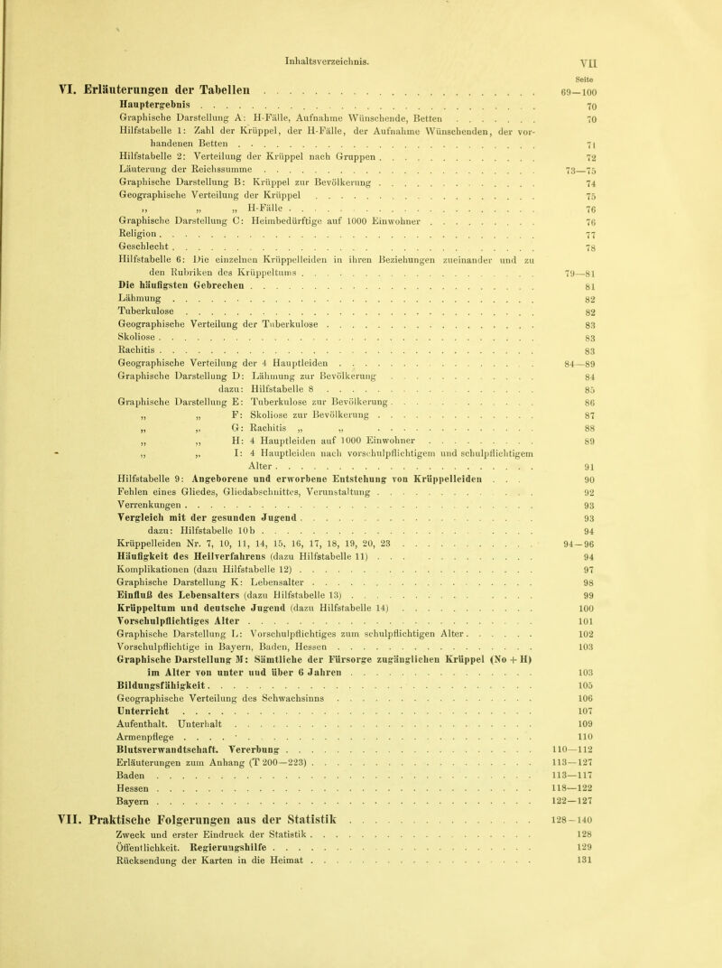 Seite VI. Erläuterungen der Tabellen 69—100 Hauptergebnis 70 Graphische Darstellung A: H-Fälle, Aufnahme Wünschende, Betten TO Hilfstabelle 1: Zahl der Krüppel, der H-Fälle, der Aufnahme Wünschenden, der vor- handenen Betten . 71 Hilfstabelle 2: Verteilung der Krüppel nach Gruppen 72 Läuterung der Reichssumme 73 75 Graphische Darstellung B: Krüppel zur Bevölkerung 74 Geographische Verteilung der Krüppel 75 » „ H-Fälle 76 Graphische Darstellung C: Heimbedürftige auf 1000 Einwohner 76 Religion 77 Geschlecht 7S Hilfstabelle 6: Die einzelnen Krüppel leiden in ihren Beziehungen zueinander und zu den Rubriken des Krüppeltums 79—81 Die häufigsten Gebrechen 81 Lähmung 82 Tuberkulose 82 Geographische Verteilung der Tuberkulose 83 Skoliose 83 Rachitis 83 Geographische Verteilung der 4 Hauptleiden 84—89 Graphische Darstellung D: Lähmung zur Bevölkerung 84 dazu: Hilfstabelle 8 85 Graphische Darstellung E: Tuberkulose zur Bevölkerung 86 „ „ F: Skoliose zur Bevölkerung 87 „ ,, G: Rachitis „ „ 88 ,, ,, H: 4 Hauptleiden auf 1000 Einwohner 89 ,, ,, 1:4 Hauptleiden nach vorschulpflichtigem und schulpflichtigem Alter 91 Hilfstabelle 9: Angeborene und erworbene Entstehung von Krüppelleiden ... 90 Fehlen eines Gliedes, Gliedabschmttes, Verunstaltung 92 Verrenkungen 93 Vergleich mit der gesunden Jugend 93 dazu: Hilfstabelle 10b 94 Krüppelleiden Nr. 7, 10, 11, 14, 15, 16, 17, 18, 19, 20, 23 94-96 Häufigkeit des Heilverfahrens (dazu Hilfstabelle 11) 94 Komplikationen (dazu Hilfstabelle 12) 97 Graphische Darstellung K: Lebensalter 98 Einfluß des Lebensalters (dazu Hilfstabelle 13) 99 Krüppeltum und deutsche Jugend (dazu Hilfstabelle 14) 100 Vorschulpflichtiges Alter 101 Graphische Darstellung L: VorschulpfÜchtiges zum schulpflichtigen Alter 102 Vorschulpflichtige in Bayern, Baden, Hessen 103 Graphische Darstellung M: Sämtliche der Fürsorge zugänglichen Krüppel (No + H) im Alter von unter uud Uber 6 Jahren 103 Bildungsfähigkeit 105 Geographische Verteilung des Schwachsinns 106 Unterricht 107 Aufenthalt. Unterhalt 109 Armenpflege . . . . • 110 Blutsverwandtschaft. Vererbung 110—112 Erläuterungen zum Anhang (T 200—223) 113—127 Baden 113—117 Hessen 118—122 Bayern 122—127 VII. Praktische Folgerungen aus der Statistik 128-140 Zweck und erster Eindruck der Statistik 128 Öffentlichkeit. Regierungshilfe 129 Rücksendung der Karten in die Heimat 131